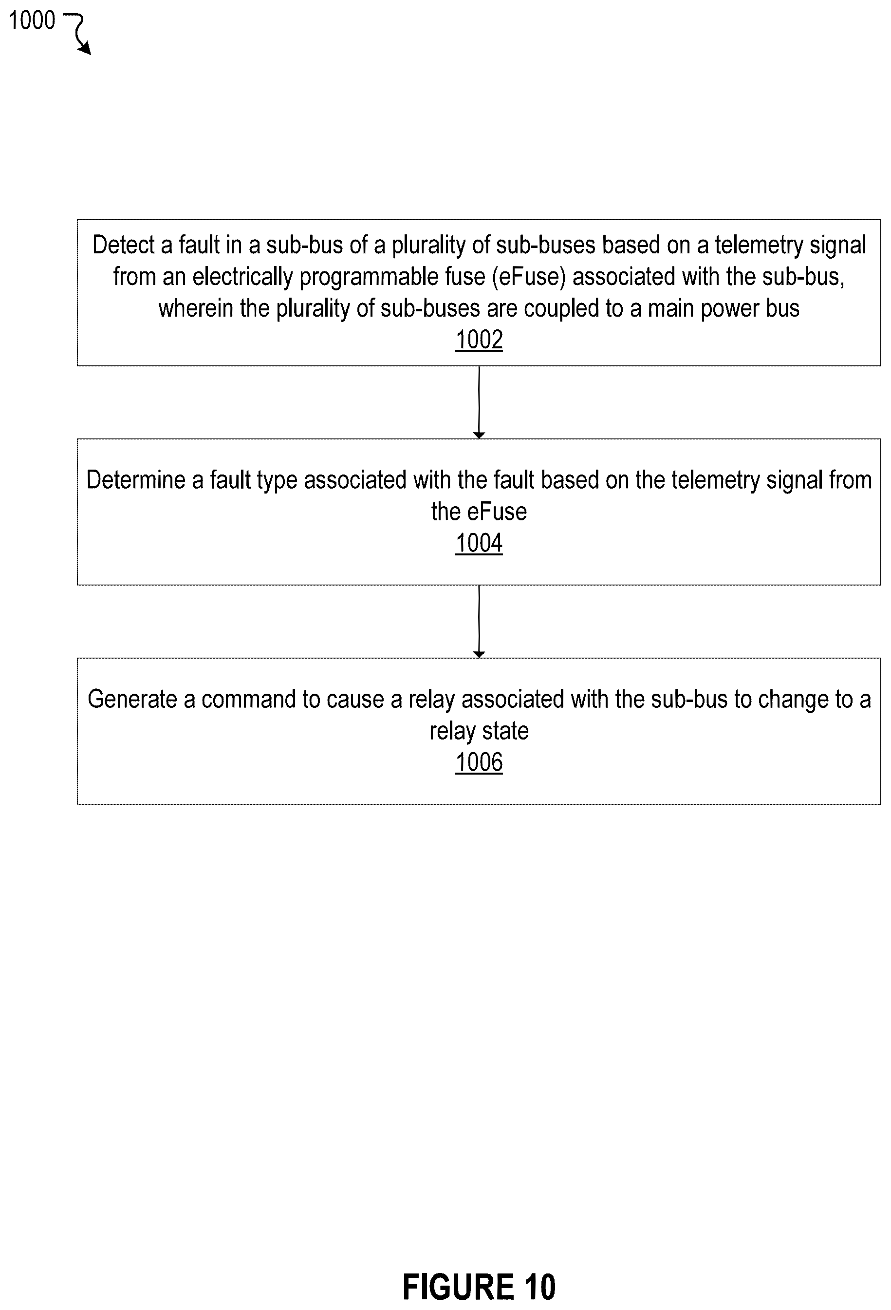Patent US12155200 Figure 14 – Control and operation of power distribution system