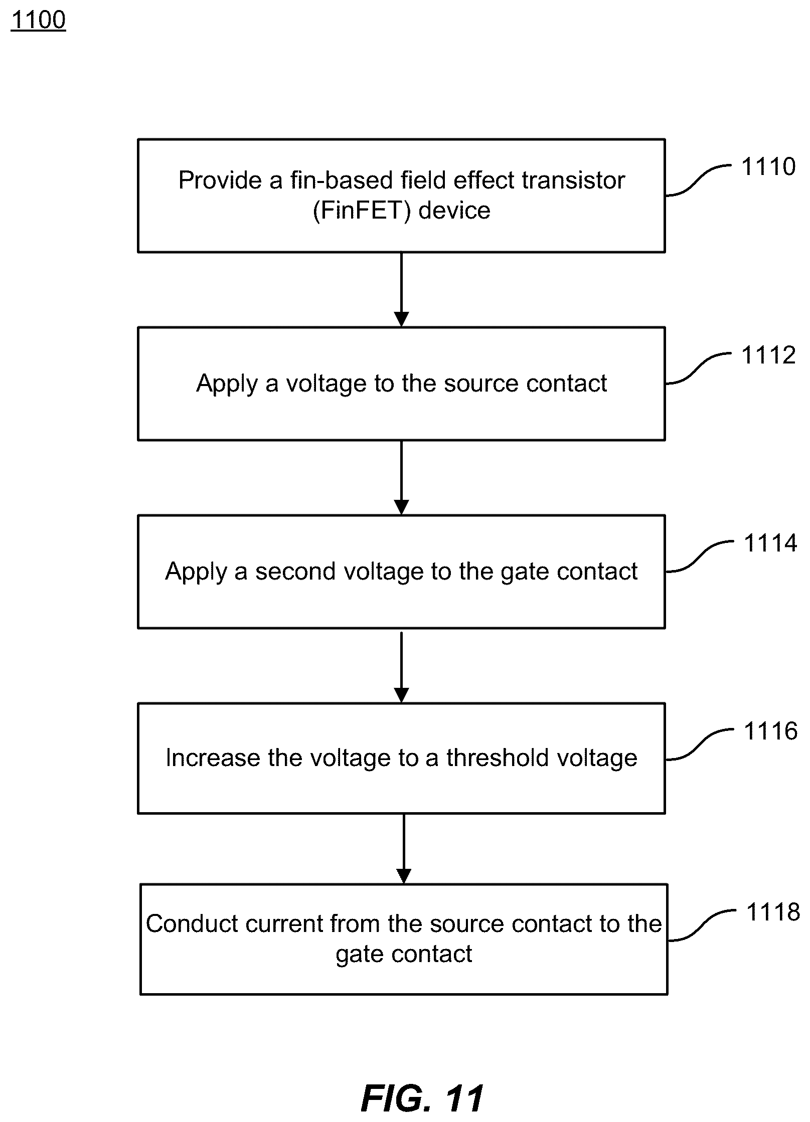Patent US12155204 Figure 13 – Method and system for fin-based voltage clamp