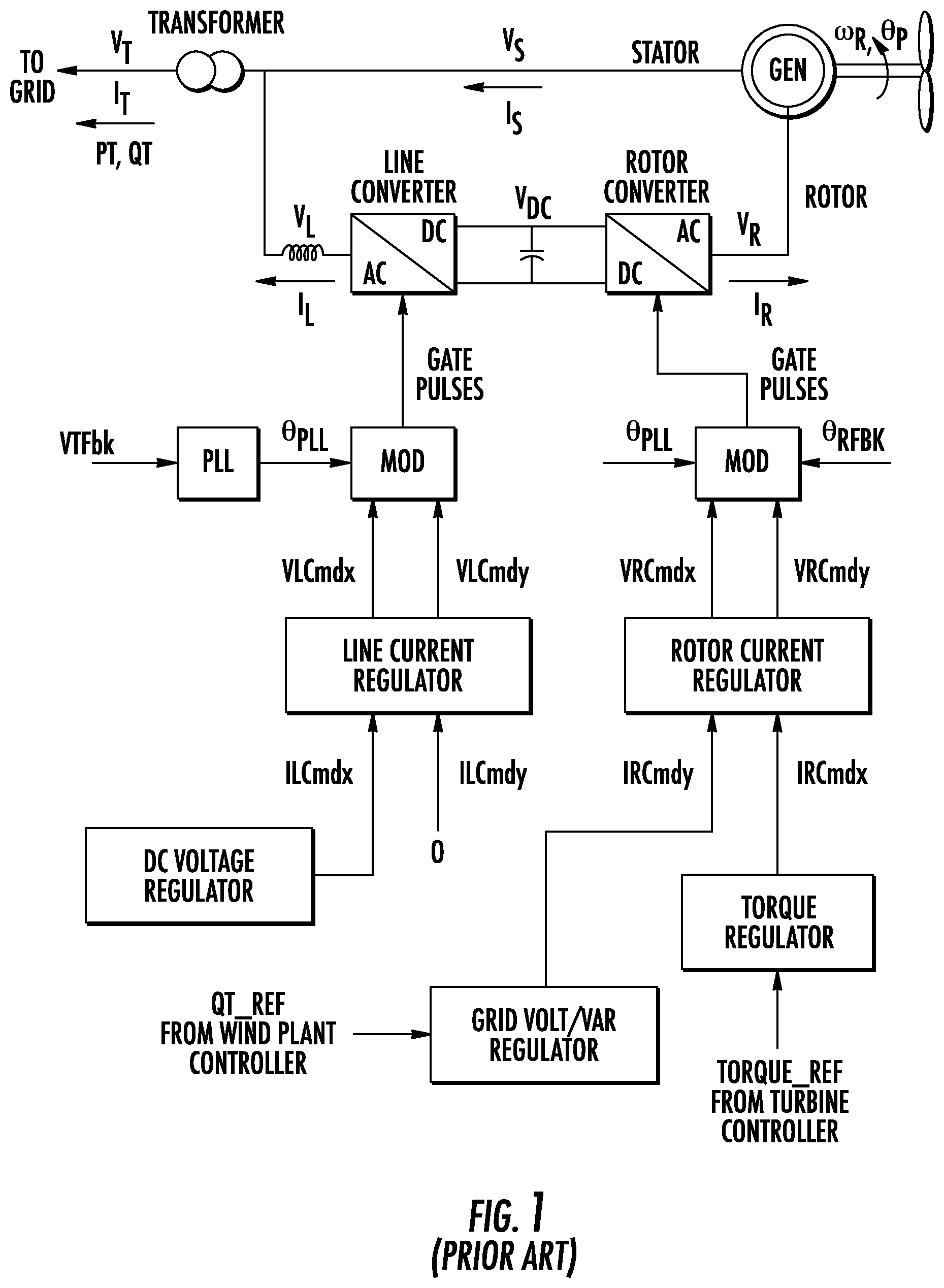 Patent US12155206 Figure 1 – Transient control for a network of distributed grid forming inverter-based resources