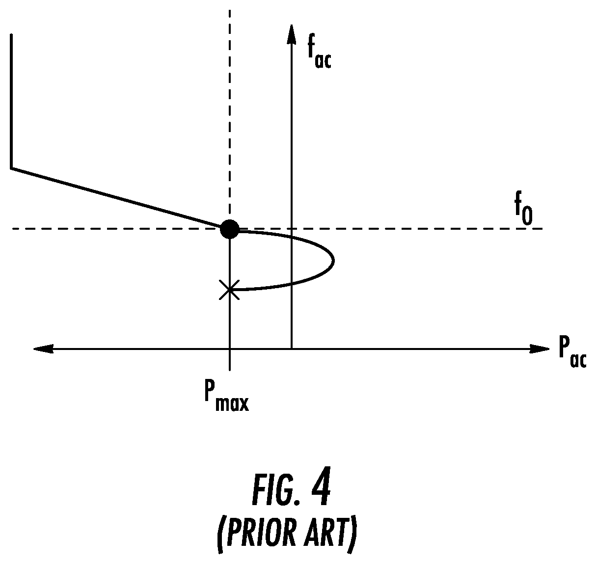 Patent US12155206 Figure 3 – Transient control for a network of distributed grid forming inverter-based resources