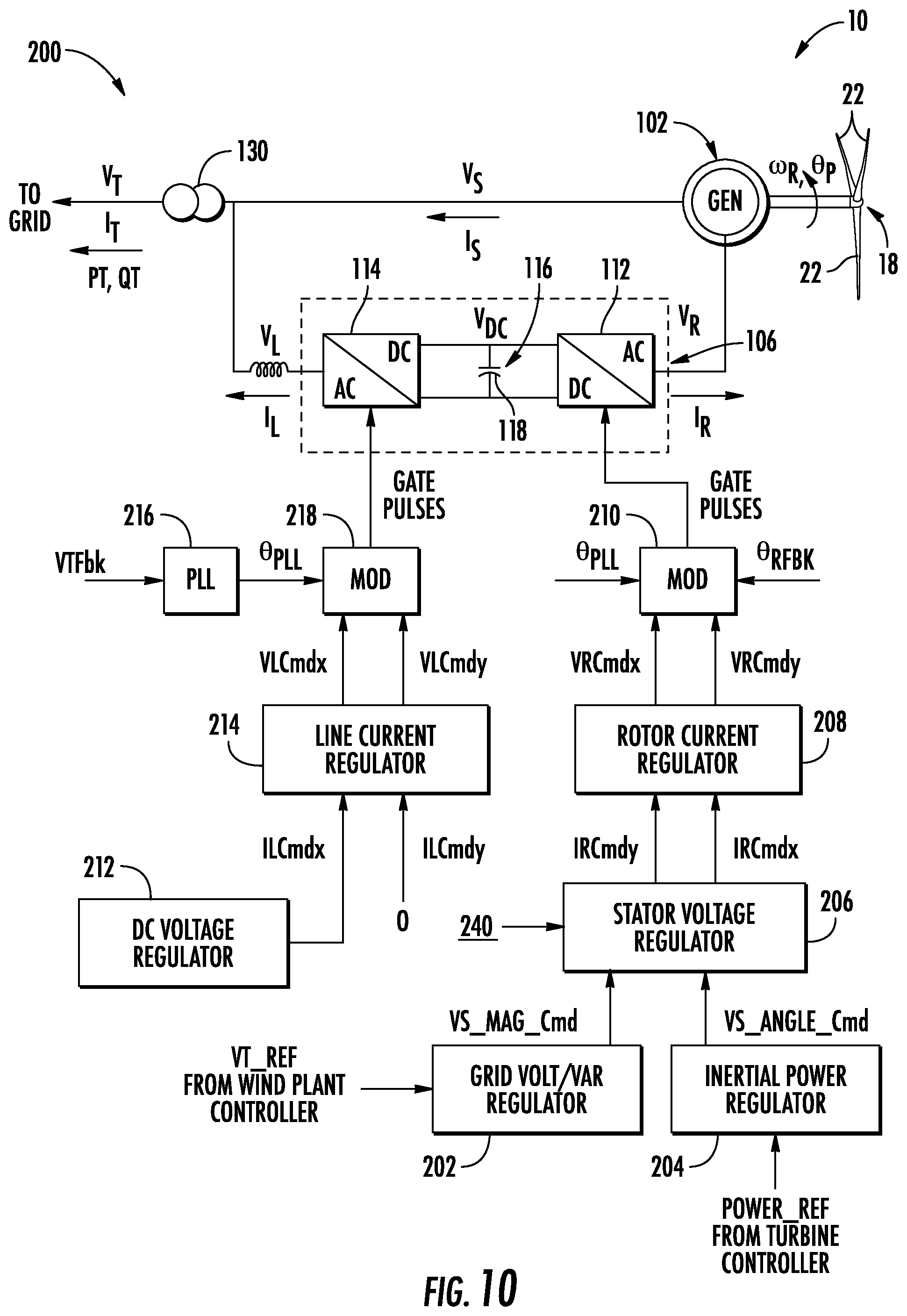 Patent US12155206 Figure 9 – Transient control for a network of distributed grid forming inverter-based resources