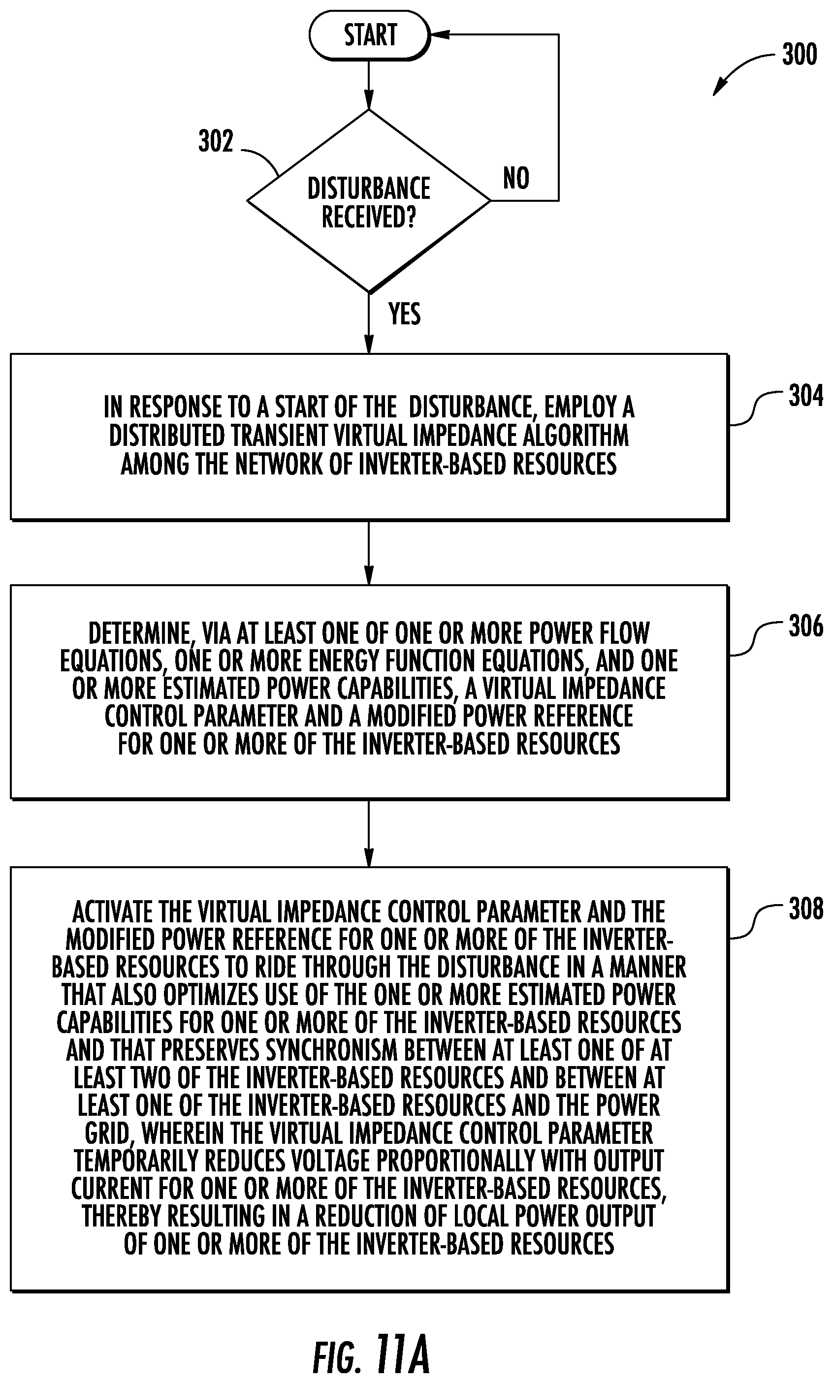 Patent US12155206 Figure 10 – Transient control for a network of distributed grid forming inverter-based resources