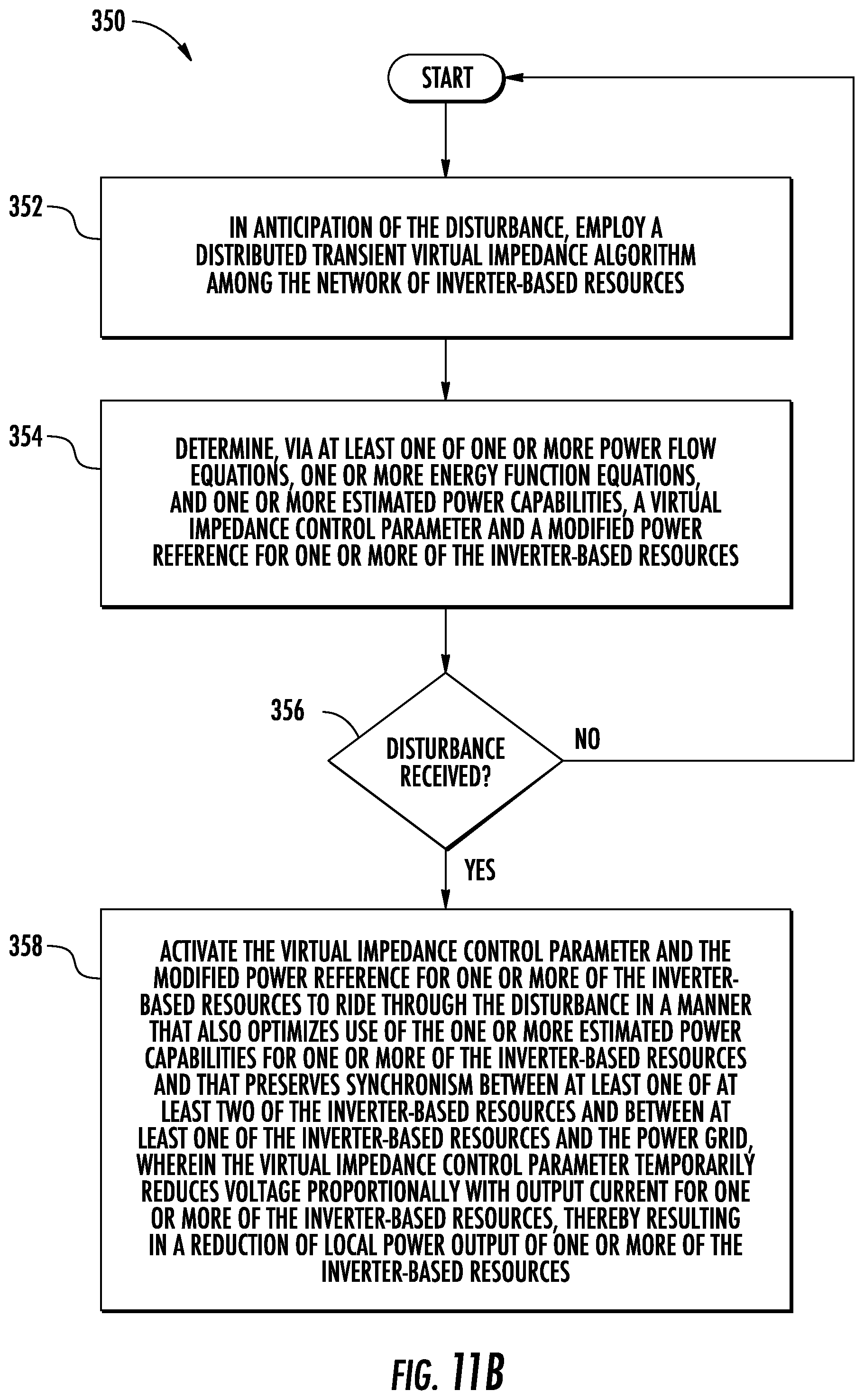 Patent US12155206 Figure 11 – Transient control for a network of distributed grid forming inverter-based resources