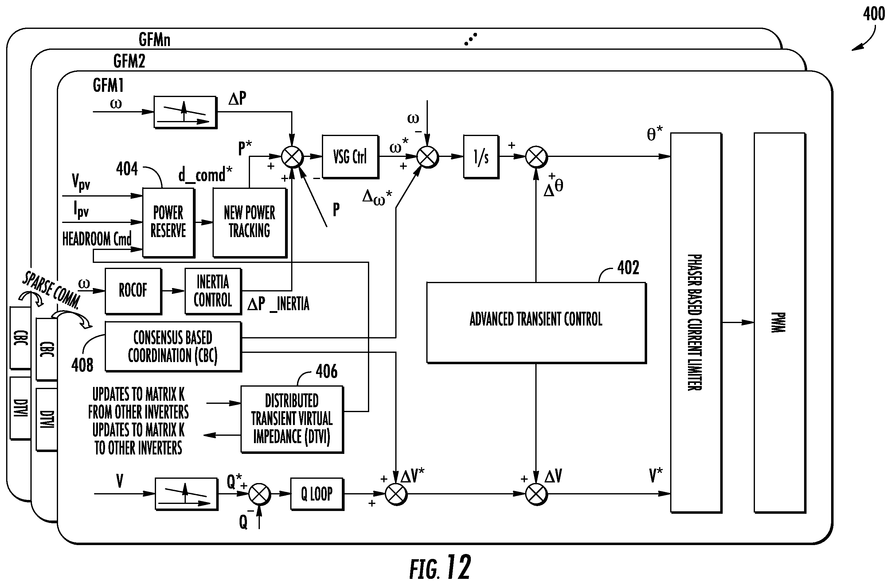 Patent US12155206 Figure 12 – Transient control for a network of distributed grid forming inverter-based resources
