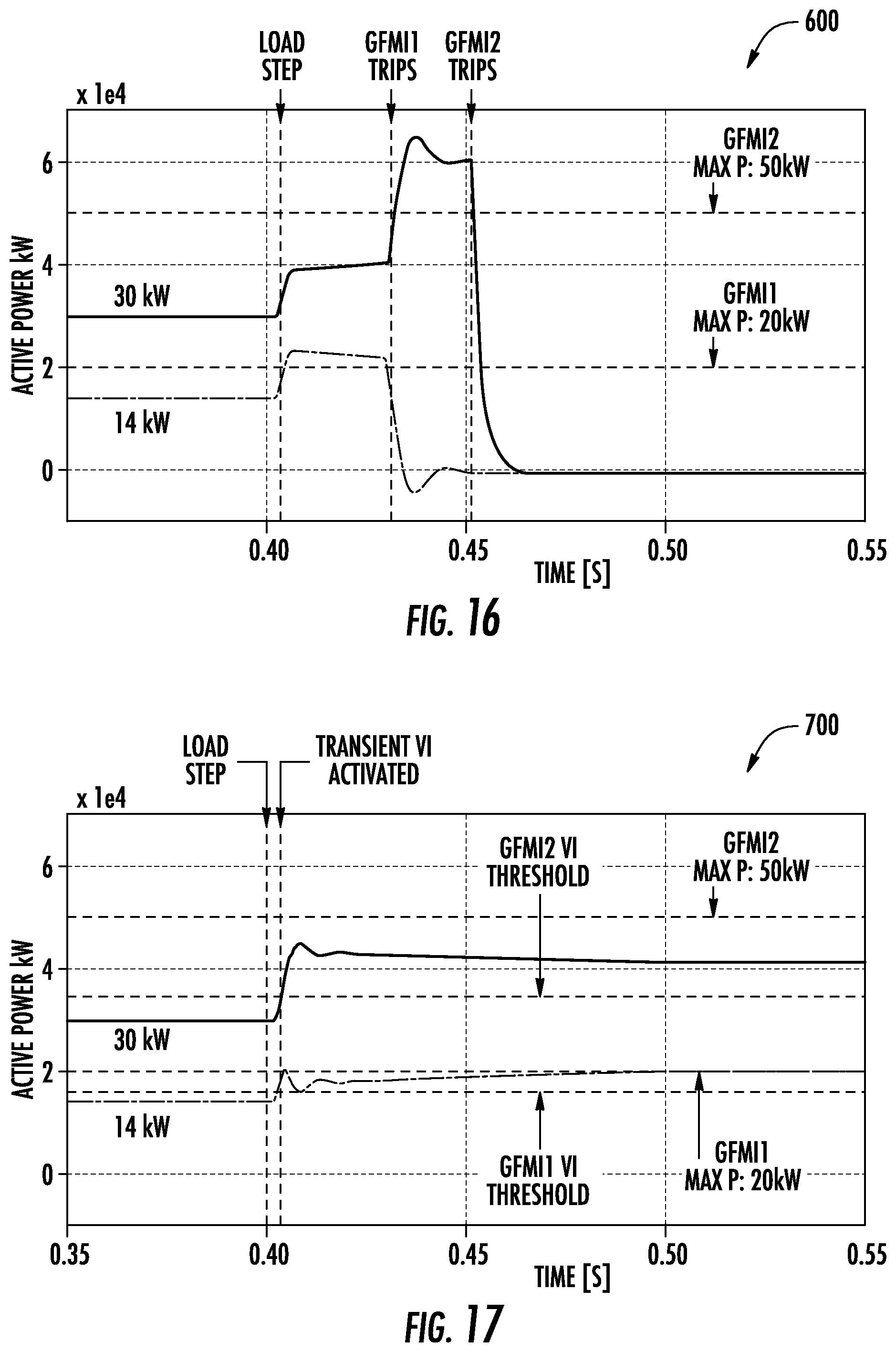 Patent US12155206 Figure 16 – Transient control for a network of distributed grid forming inverter-based resources