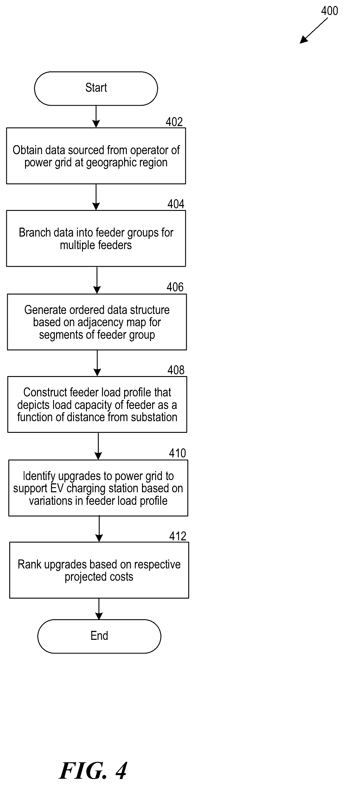 Patent US12155208 Figure 8 – Discovering upgrade to increase capacity for supporting electrical load at particular location of power grid