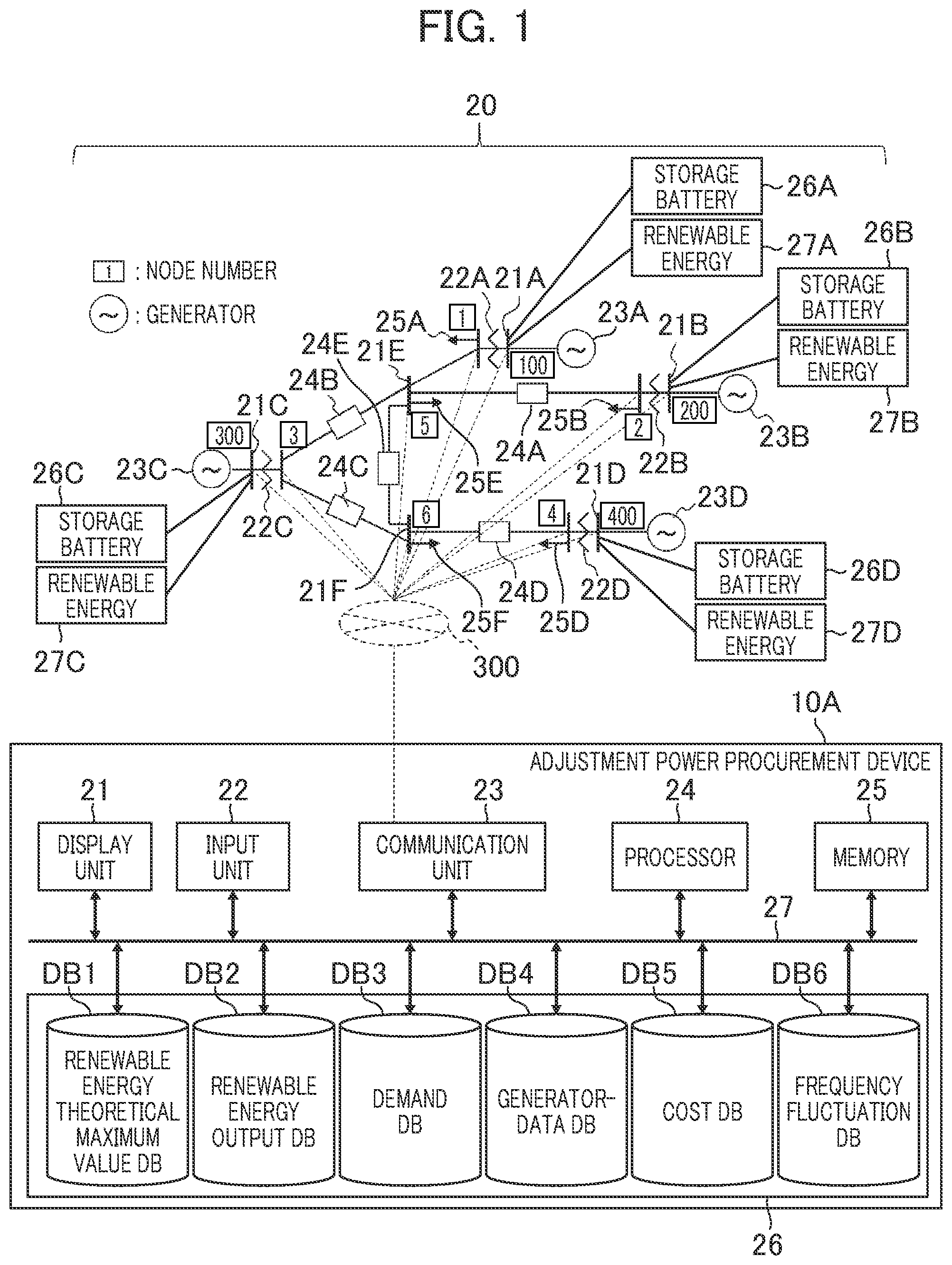 Patent US12155209 — Adjustment power procurement device and adjustment power procuring method — Figure 1