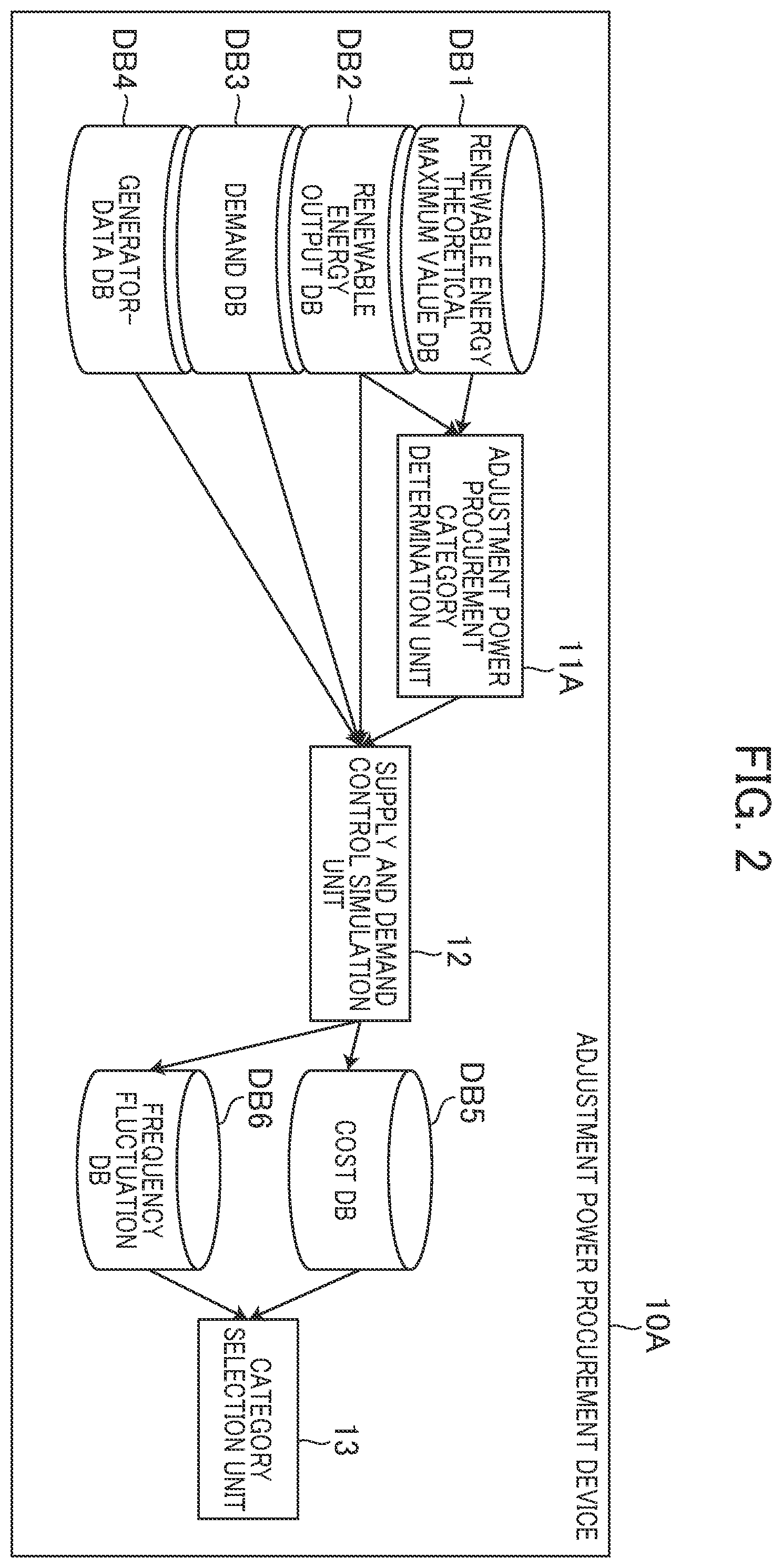 Patent US12155209 Figure 2 – Adjustment power procurement device and adjustment power procuring method
