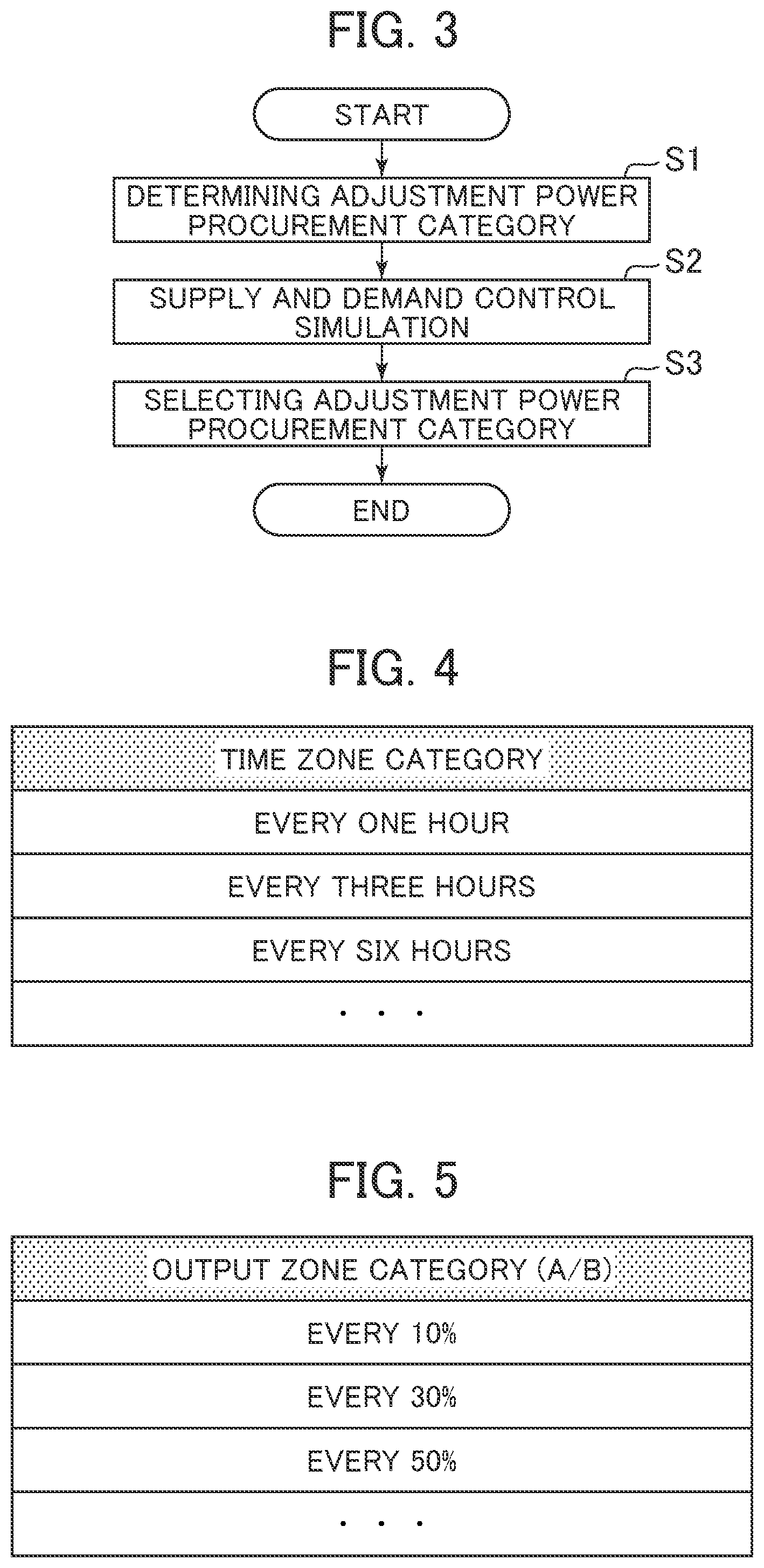 Patent US12155209 Figure 3 – Adjustment power procurement device and adjustment power procuring method