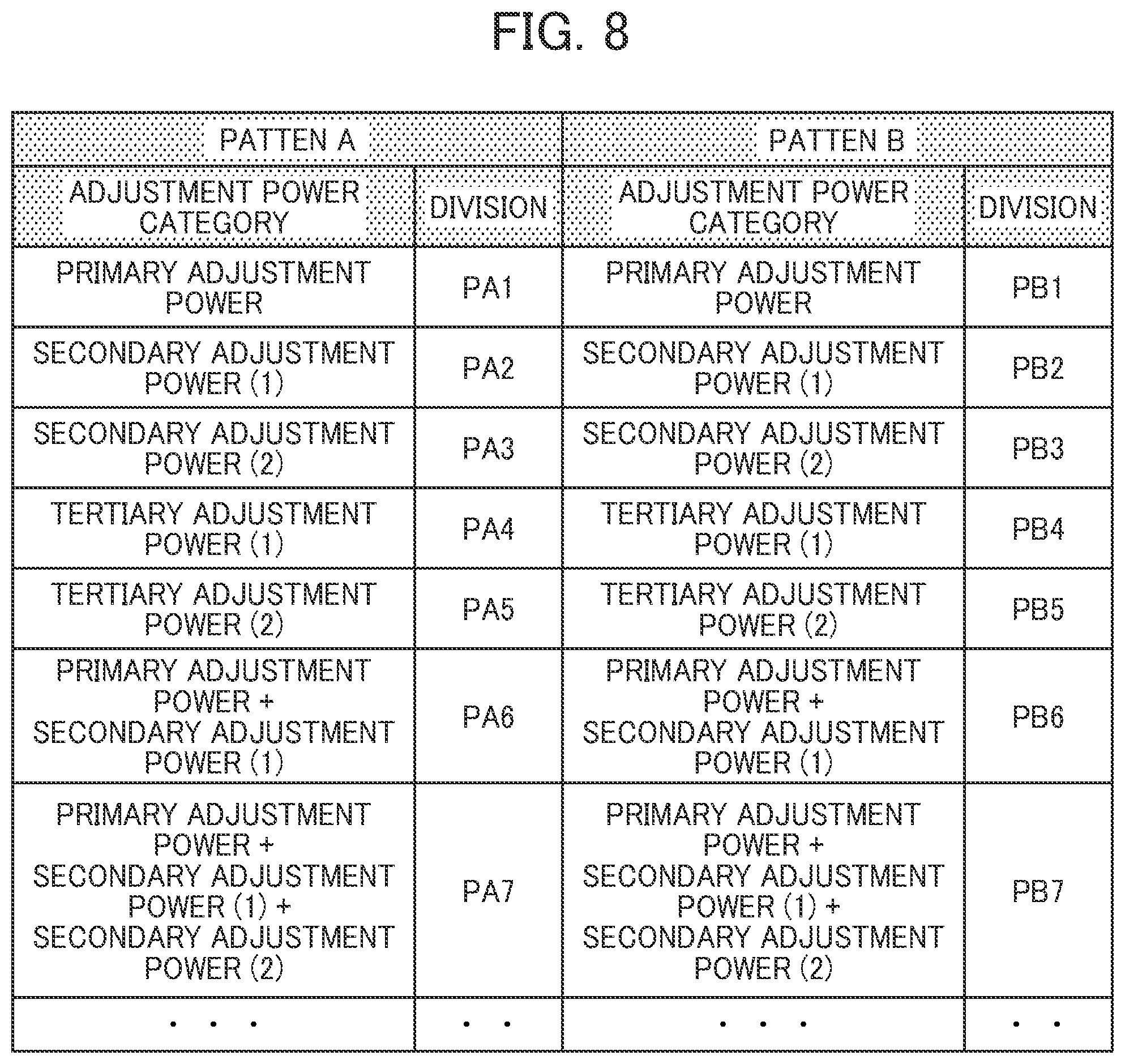 Patent US12155209 Figure 5 – Adjustment power procurement device and adjustment power procuring method