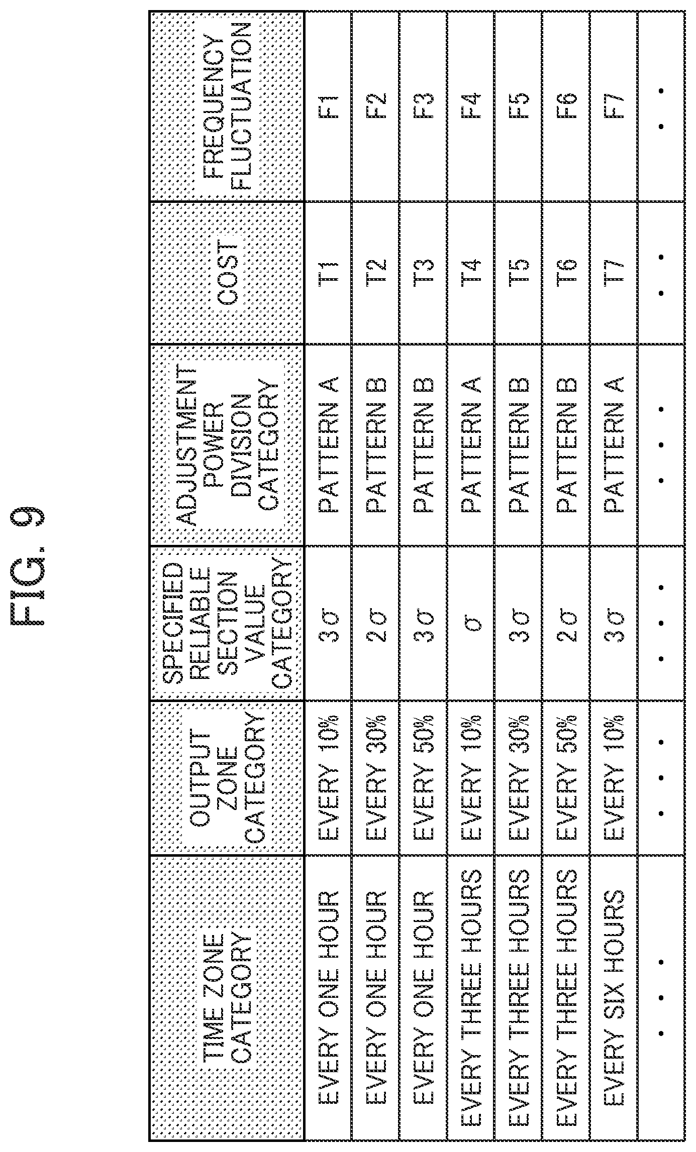 Patent US12155209 Figure 6 – Adjustment power procurement device and adjustment power procuring method