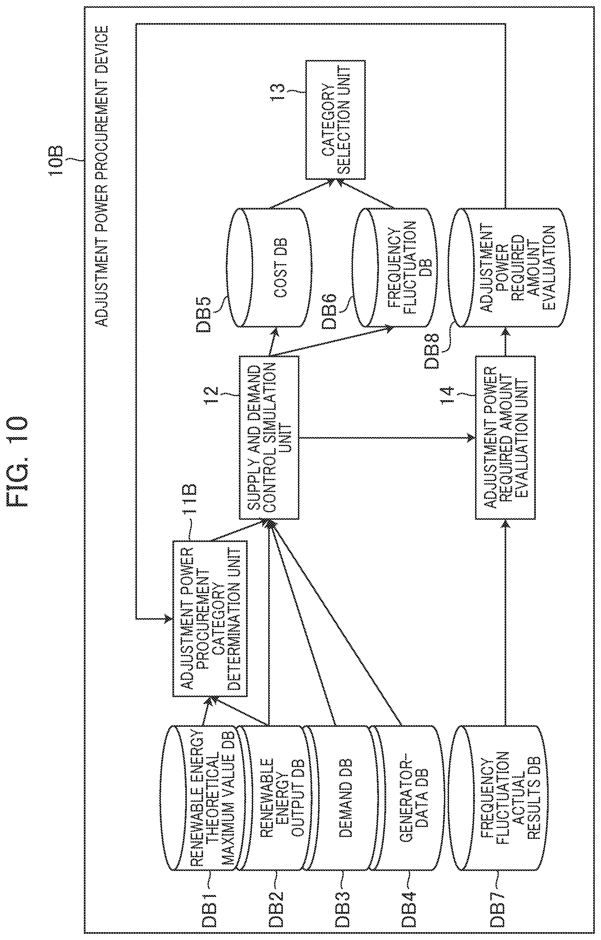 Patent US12155209 Figure 7 – Adjustment power procurement device and adjustment power procuring method