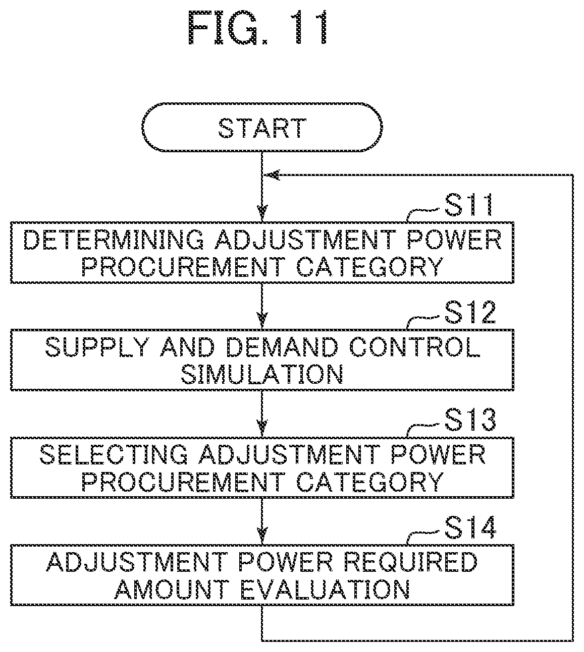 Patent US12155209 Figure 8 – Adjustment power procurement device and adjustment power procuring method