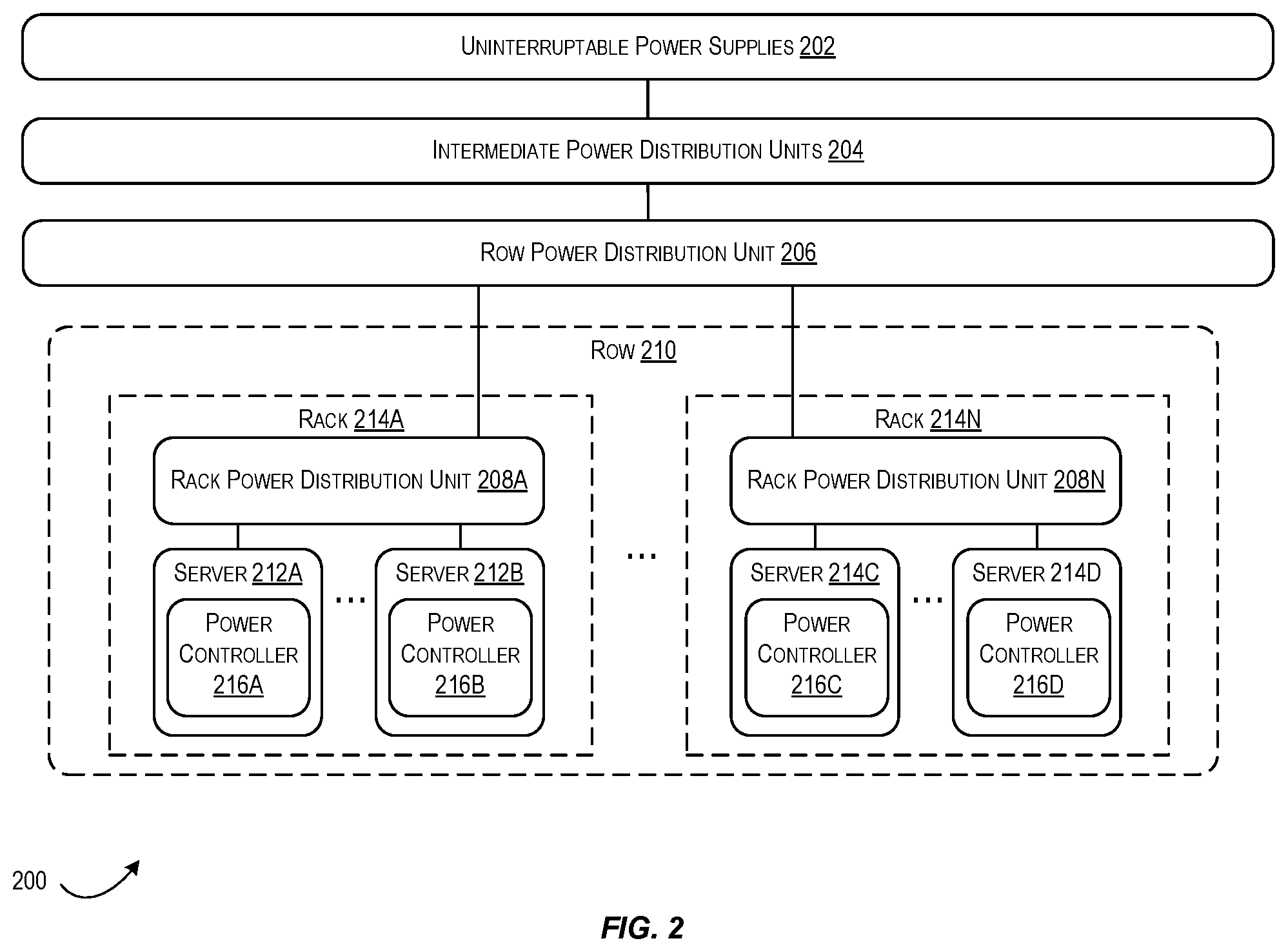 Patent US12155210 Figure 2 – Techniques for orchestrated load shedding