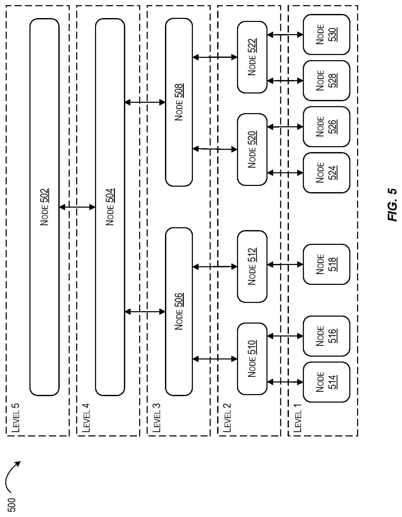 Patent US12155210 Figure 5 – Techniques for orchestrated load shedding