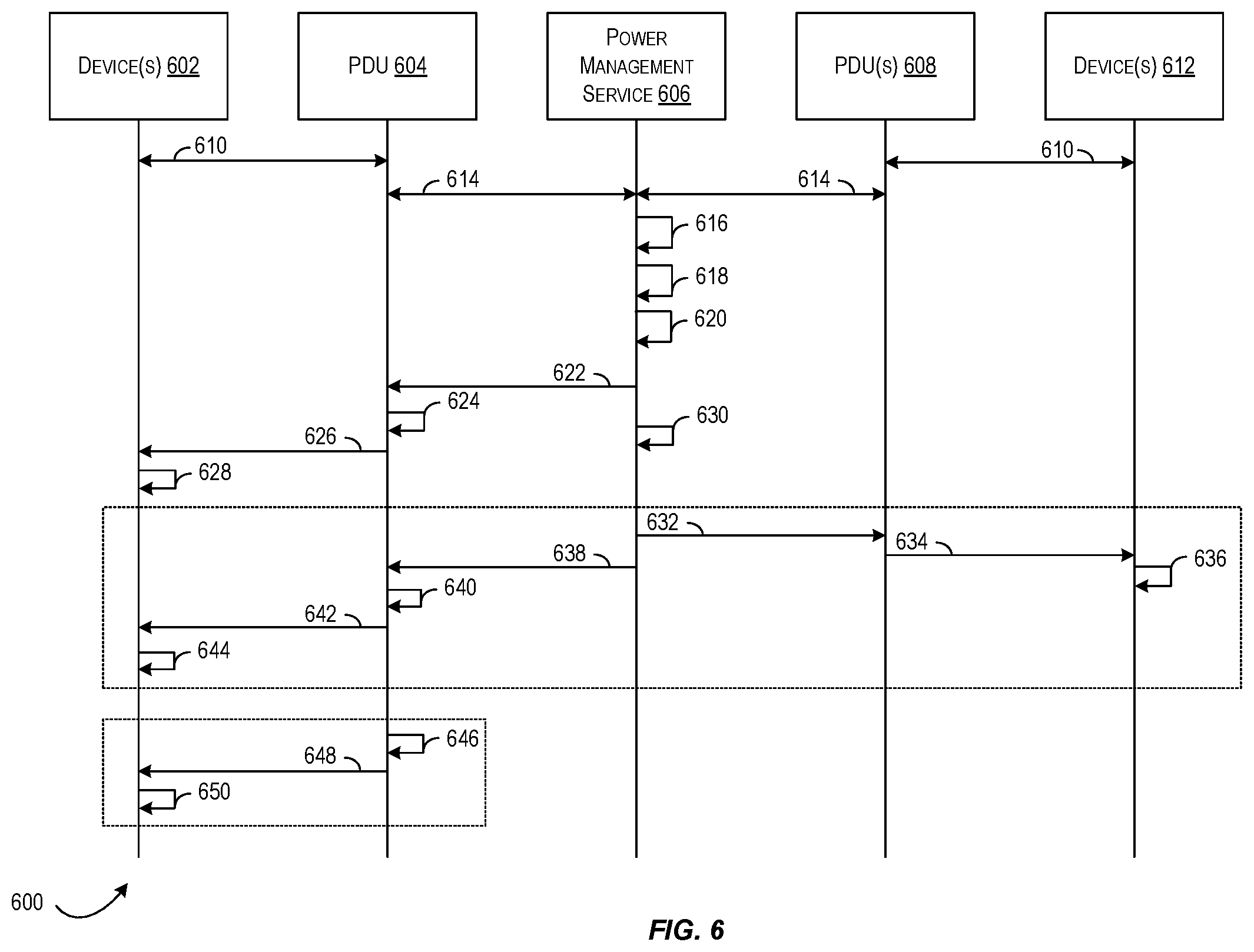 Patent US12155210 Figure 6 – Techniques for orchestrated load shedding