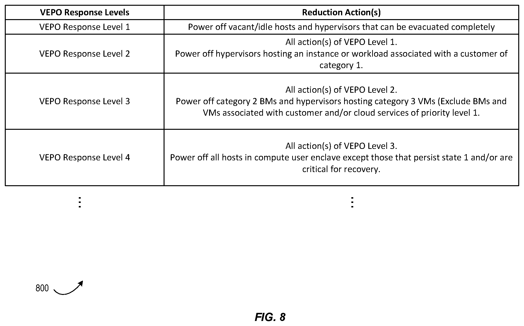 Patent US12155210 Figure 8 – Techniques for orchestrated load shedding