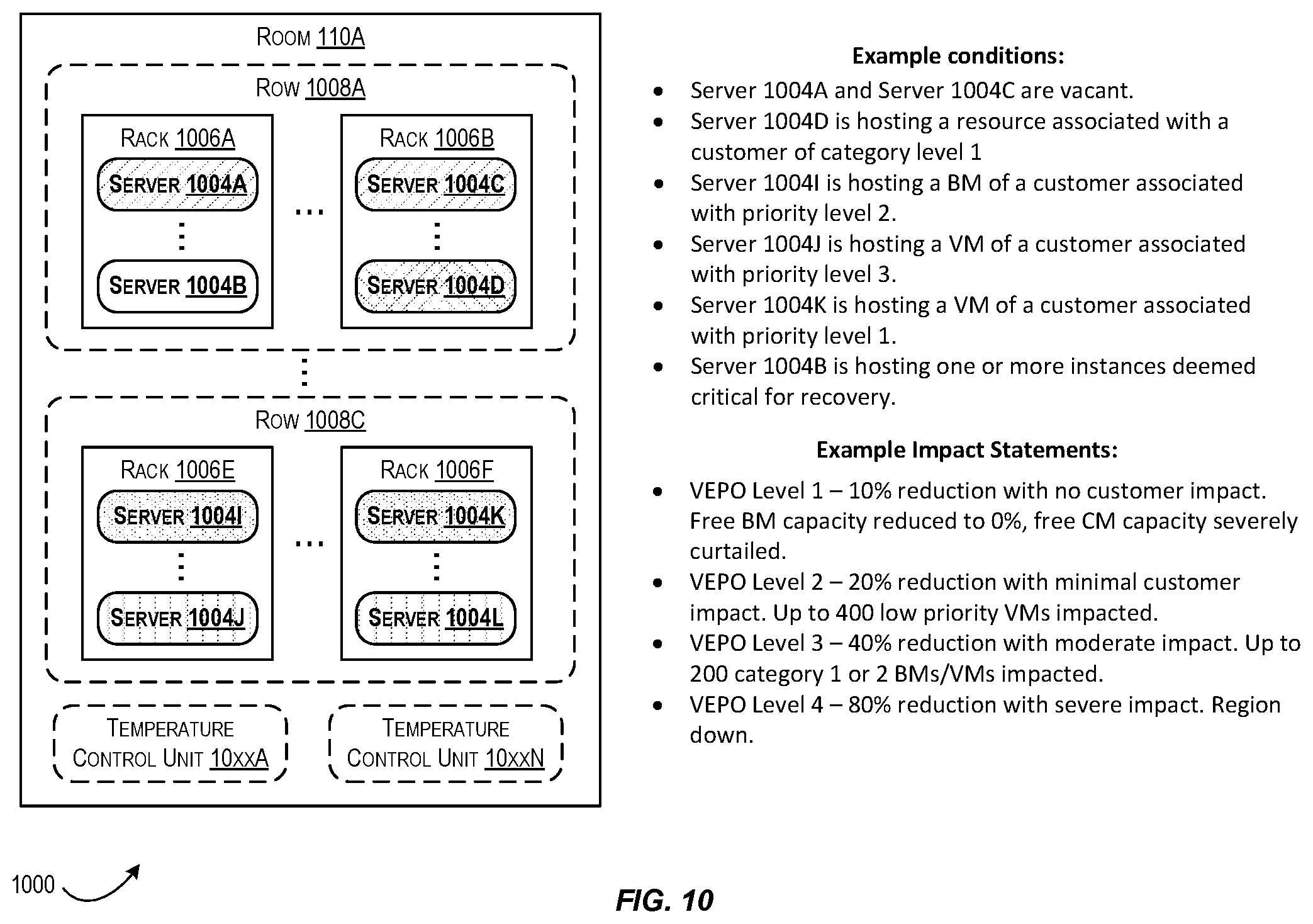 Patent US12155210 Figure 10 – Techniques for orchestrated load shedding
