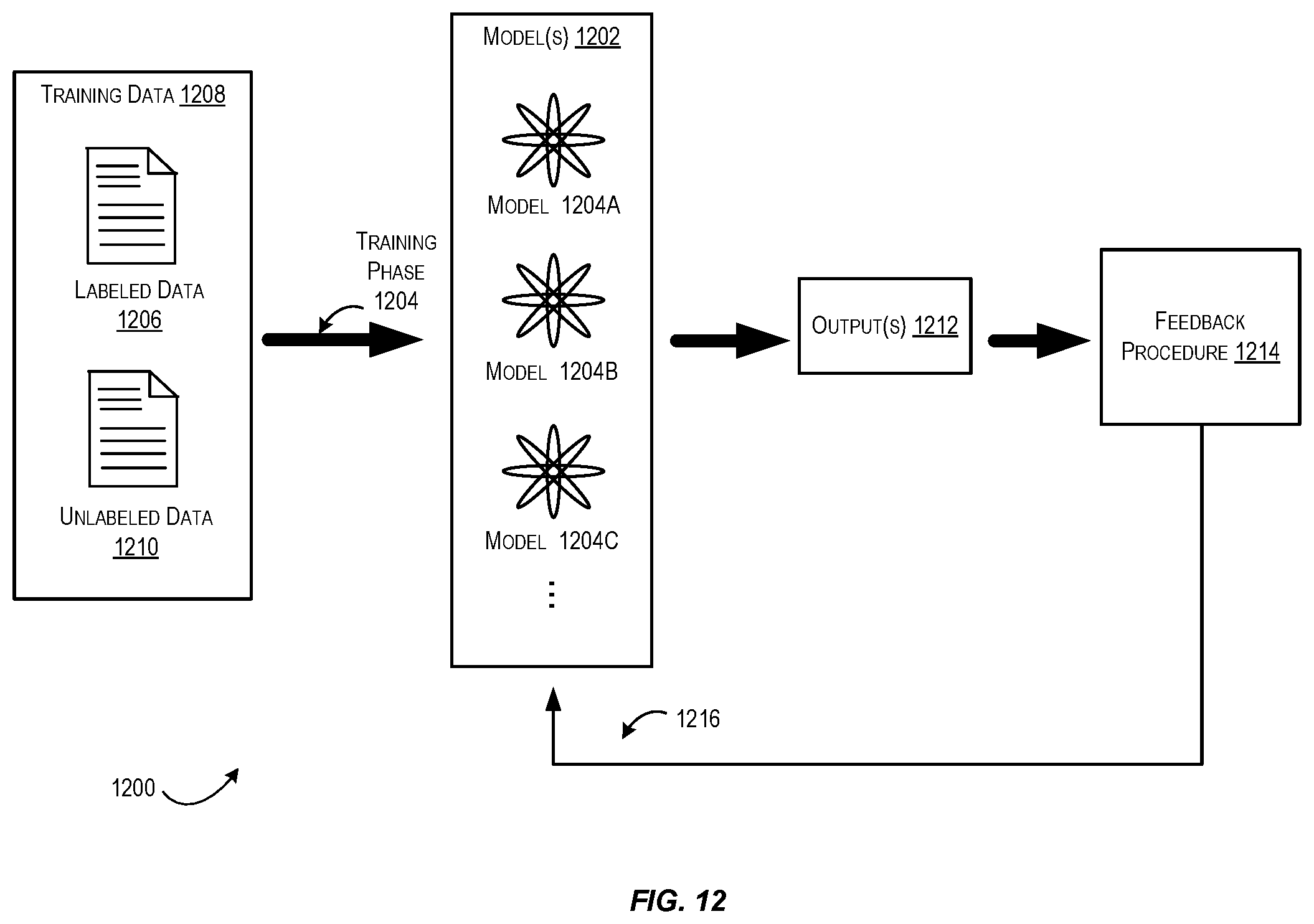 Patent US12155210 Figure 12 – Techniques for orchestrated load shedding