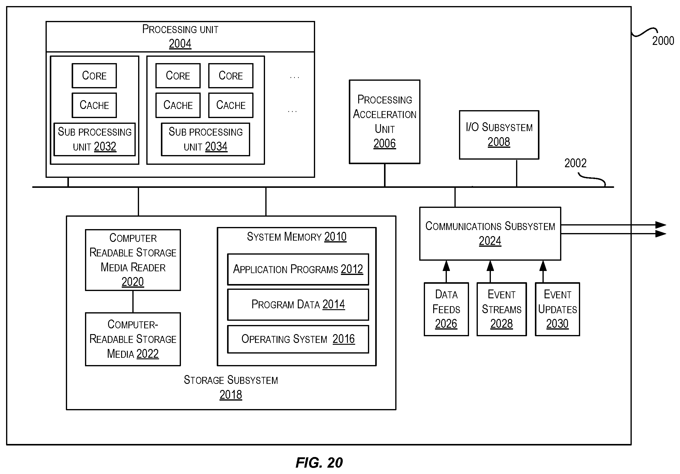 Patent US12155210 Figure 20 – Techniques for orchestrated load shedding