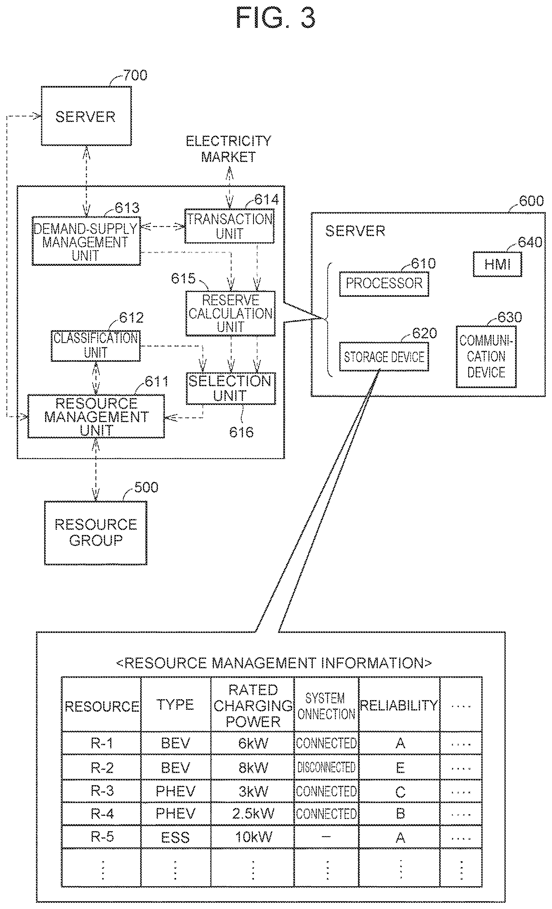 Patent US12155211 Figure 2 – Computer and electricity adjustment method