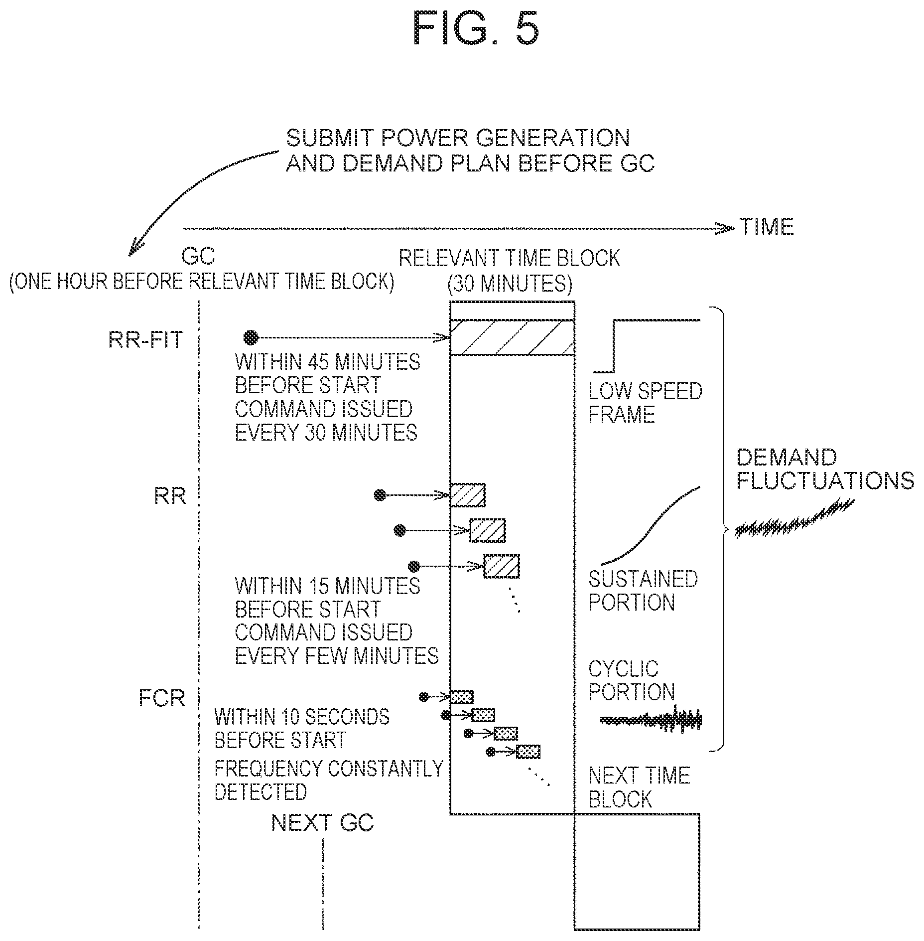 Patent US12155211 Figure 4 – Computer and electricity adjustment method