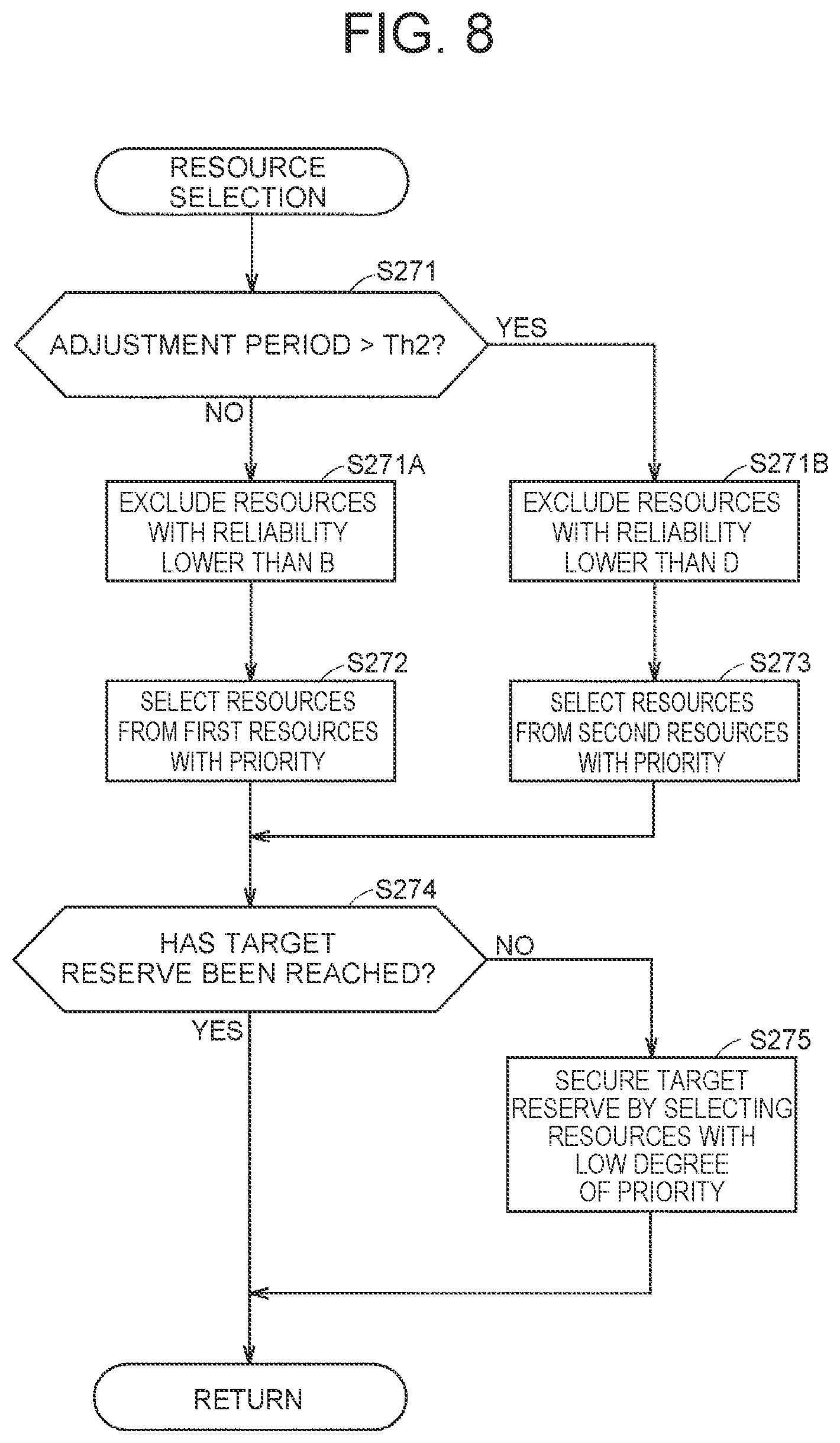 Patent US12155211 Figure 7 – Computer and electricity adjustment method