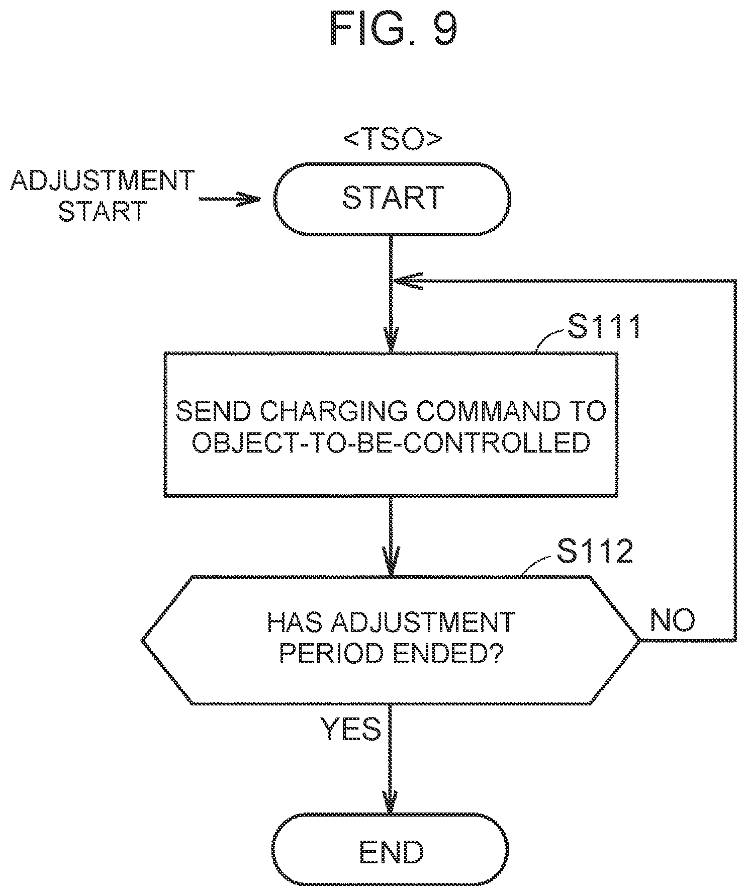 Patent US12155211 Figure 8 – Computer and electricity adjustment method