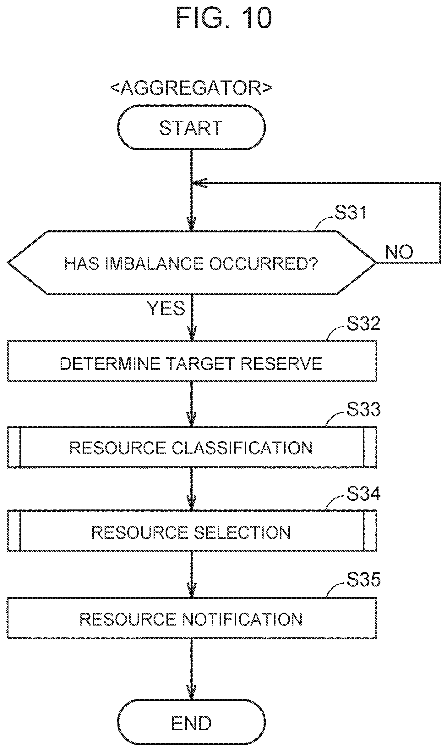 Patent US12155211 Figure 9 – Computer and electricity adjustment method