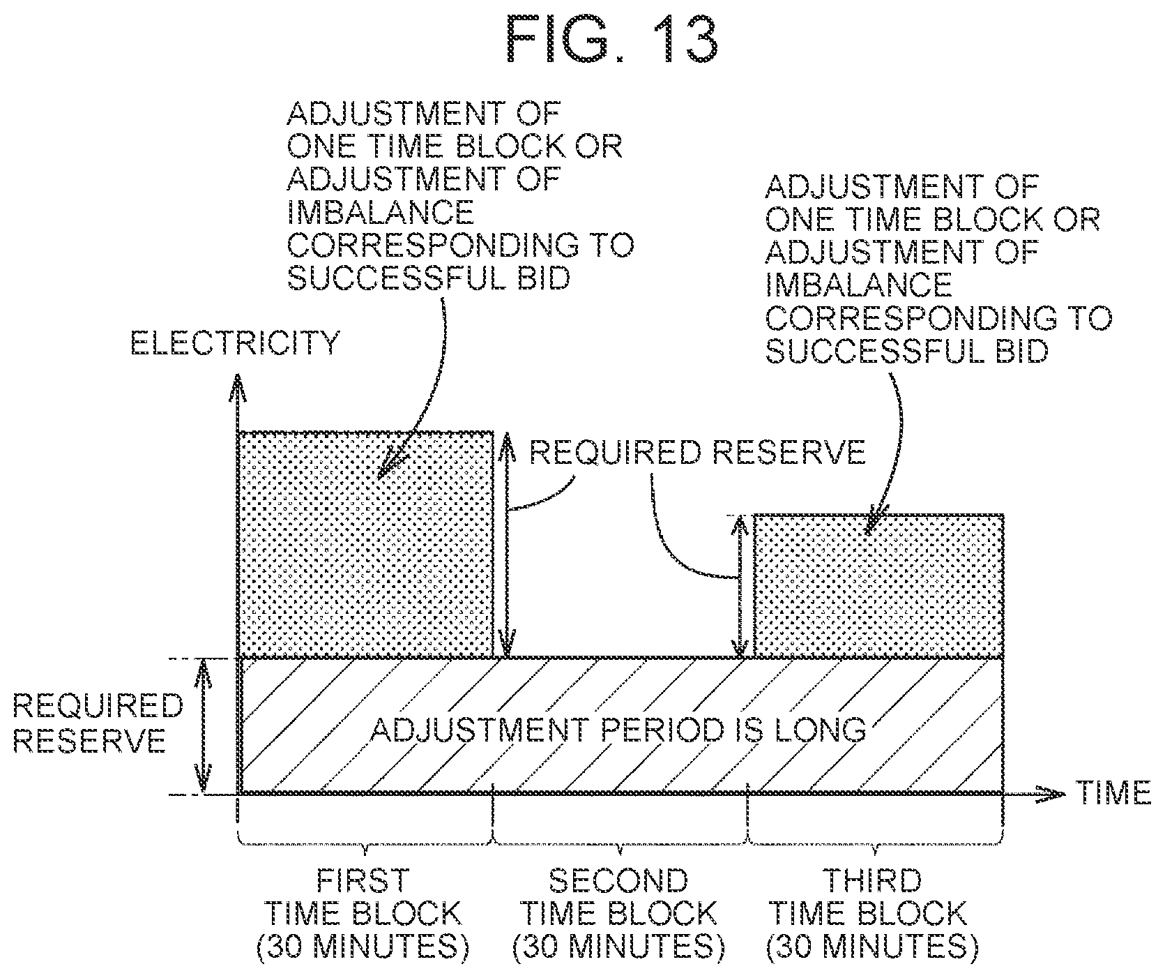 Patent US12155211 Figure 12 – Computer and electricity adjustment method