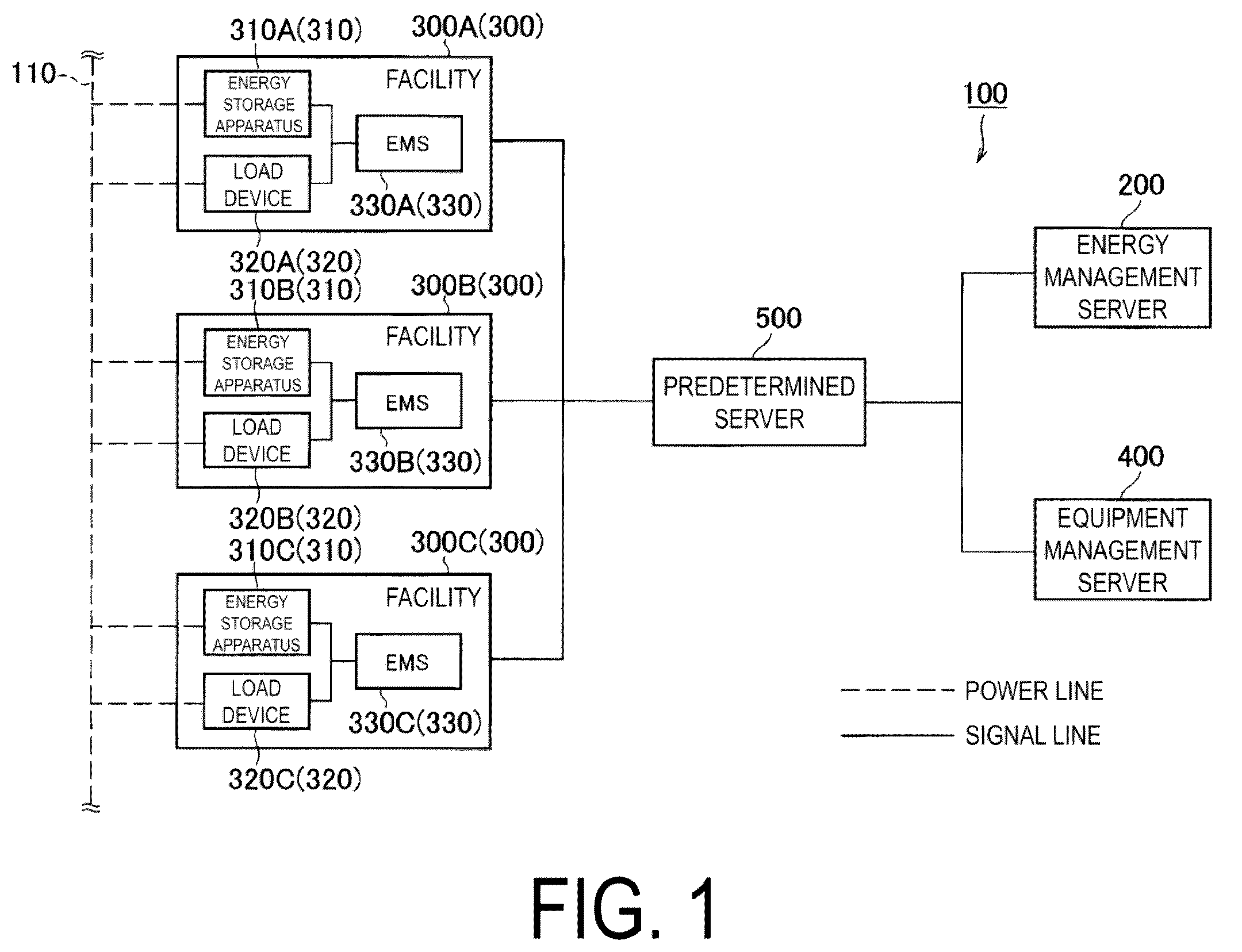 Patent US12155213 Figure 1 – Energy management apparatus, energy storage apparatus, and energy management method