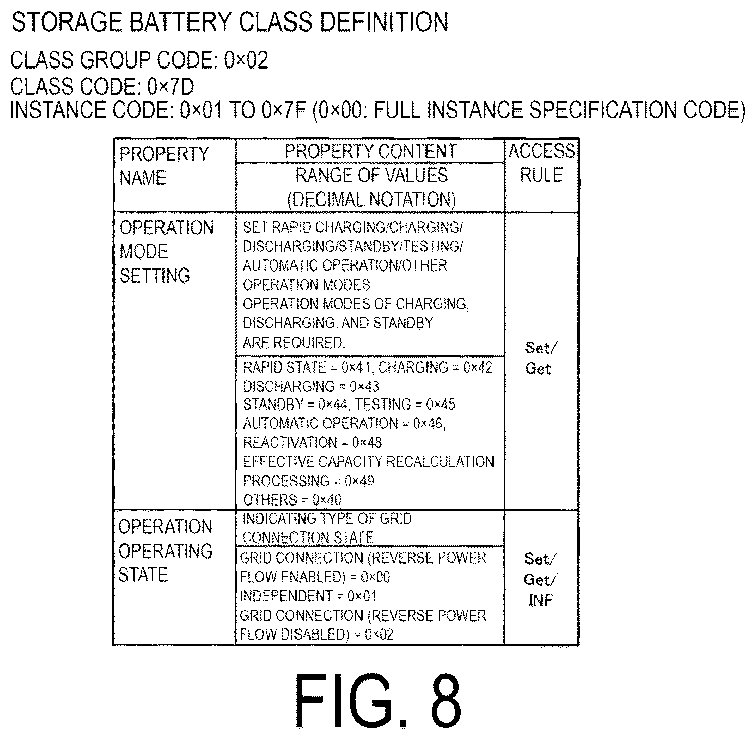 Patent US12155213 Figure 5 – Energy management apparatus, energy storage apparatus, and energy management method