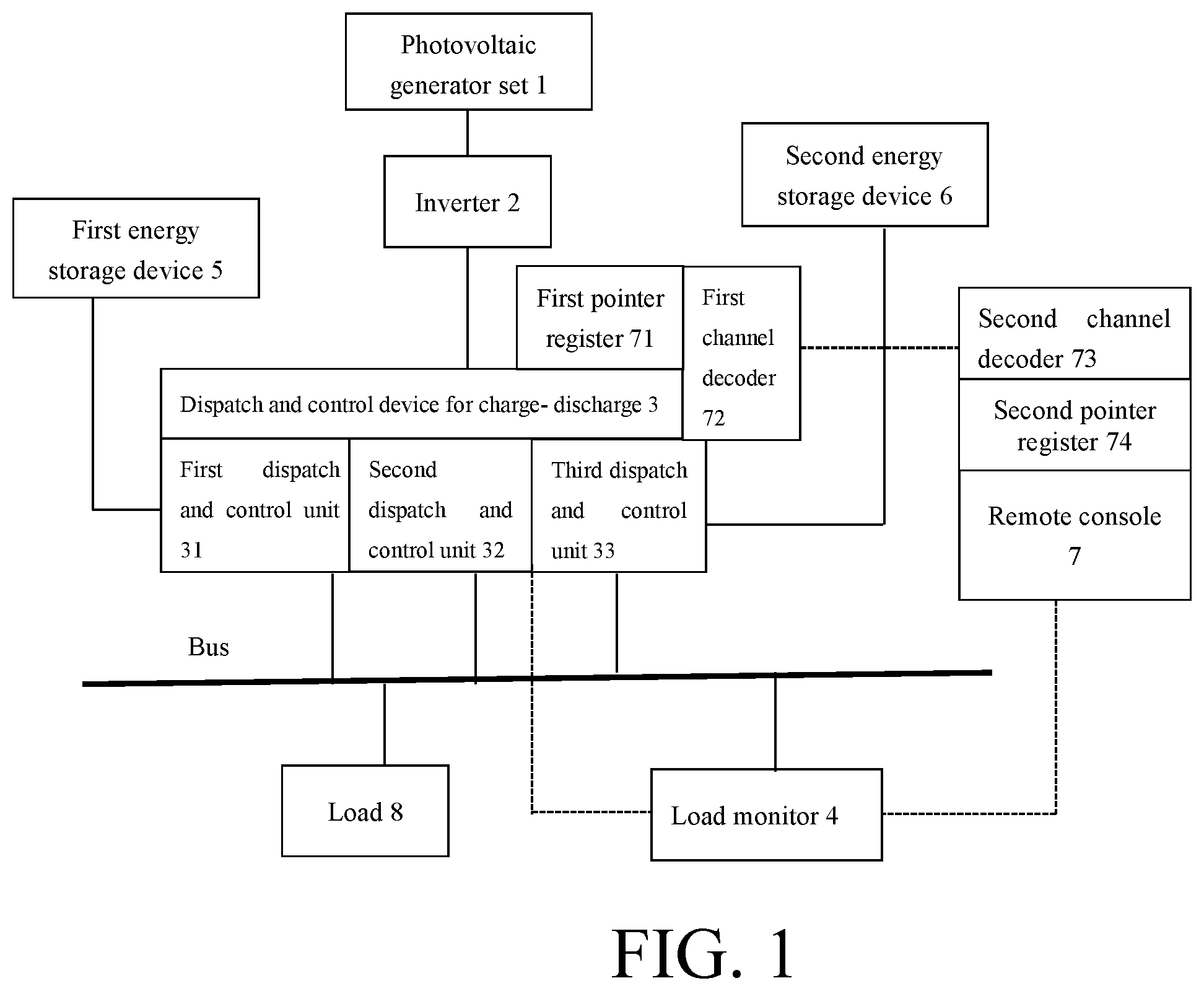 Patent US12155214 — Photovoltaic energy storage offline coordination system and method based on demand management — Figure 1