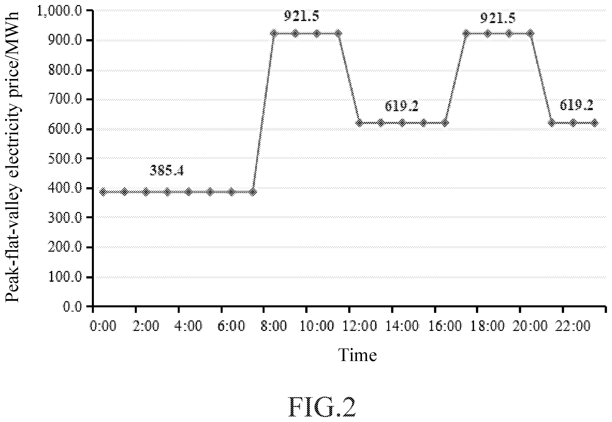 Patent US12155214 Figure 2 – Photovoltaic energy storage offline coordination system and method based on demand management