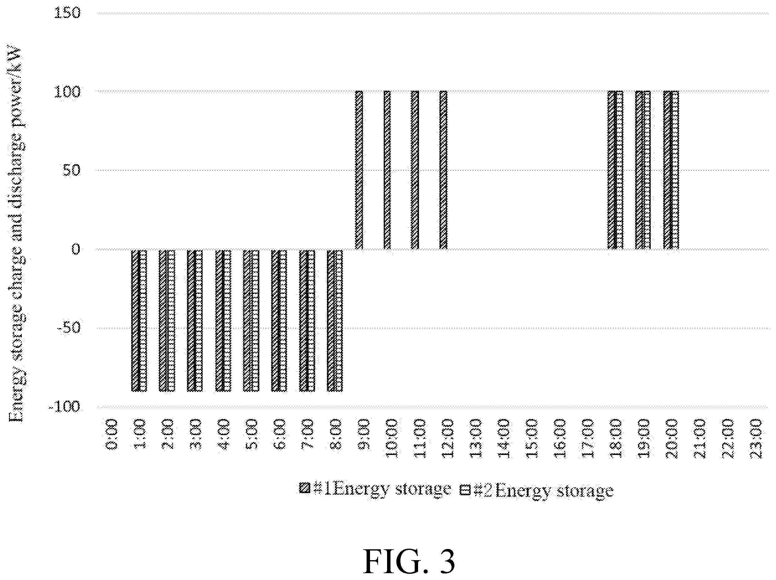 Patent US12155214 Figure 3 – Photovoltaic energy storage offline coordination system and method based on demand management