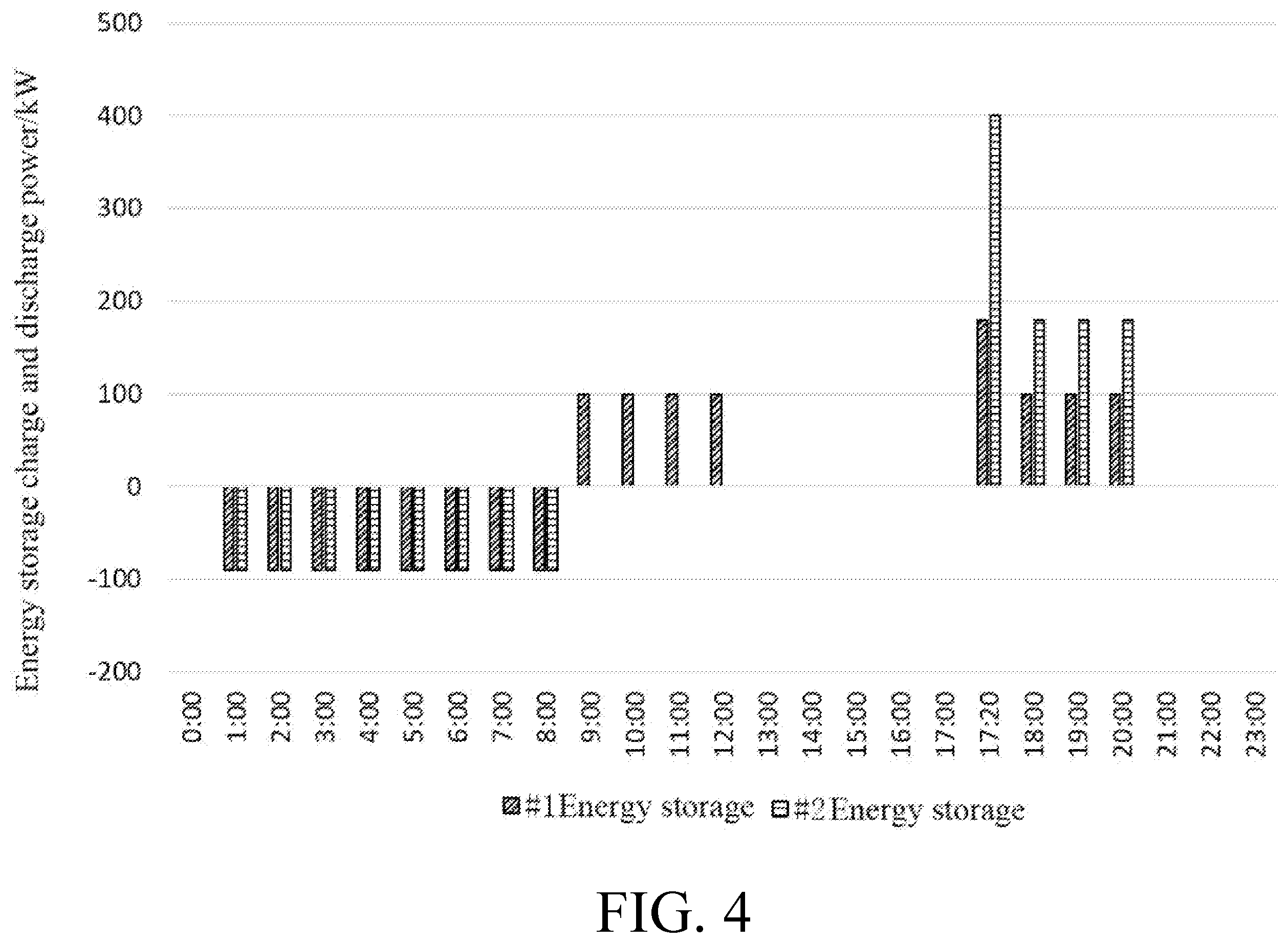 Patent US12155214 Figure 4 – Photovoltaic energy storage offline coordination system and method based on demand management