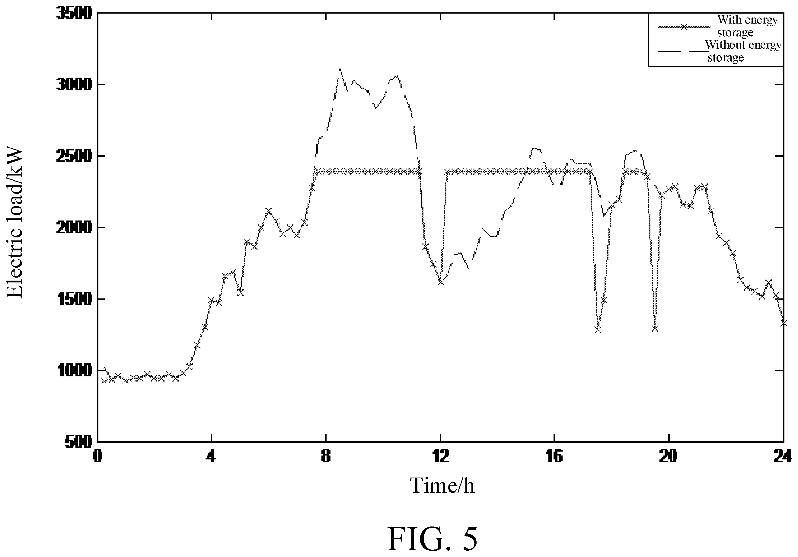 Patent US12155214 Figure 5 – Photovoltaic energy storage offline coordination system and method based on demand management