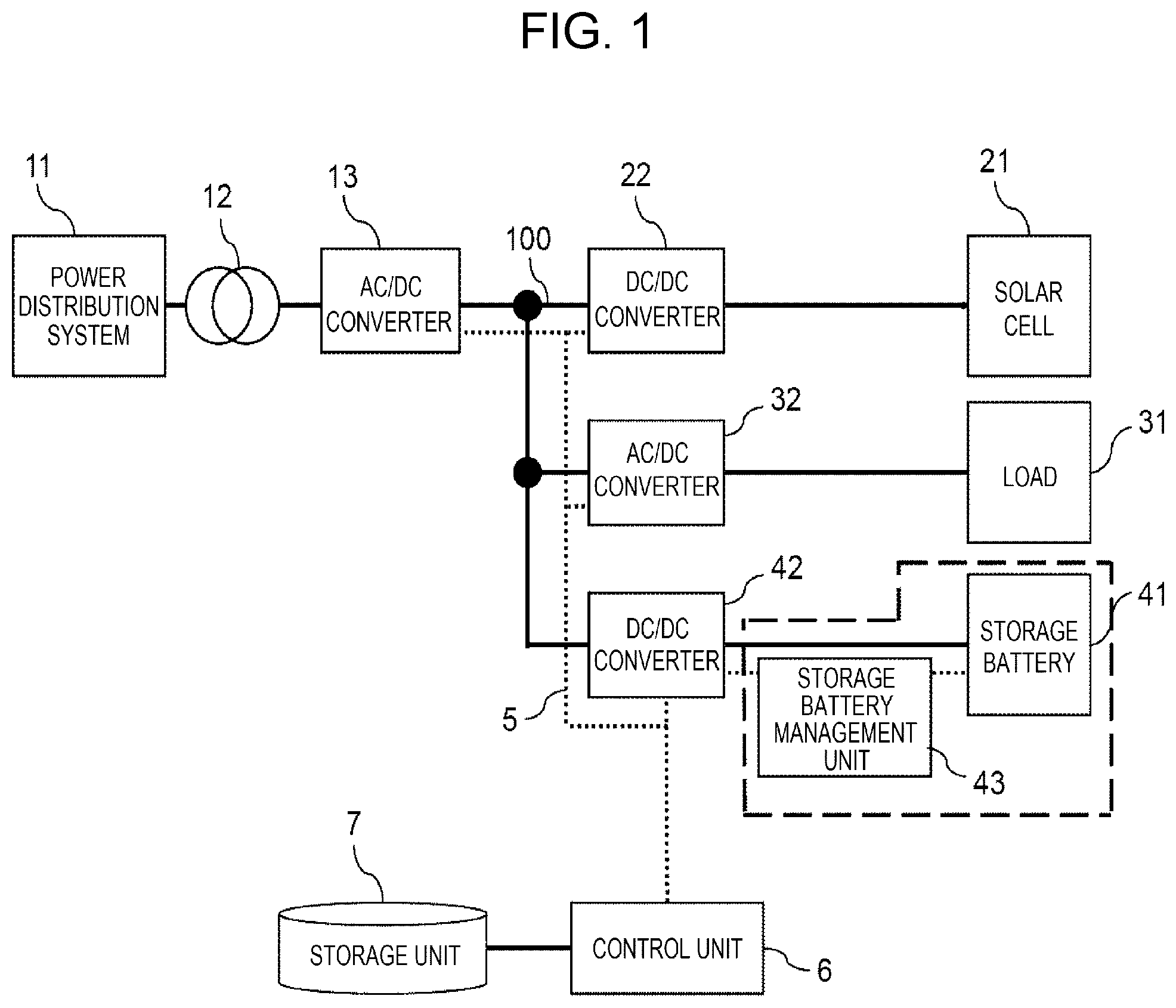 Patent US12155216 Figure 1 – DC grid system, control device, and control method