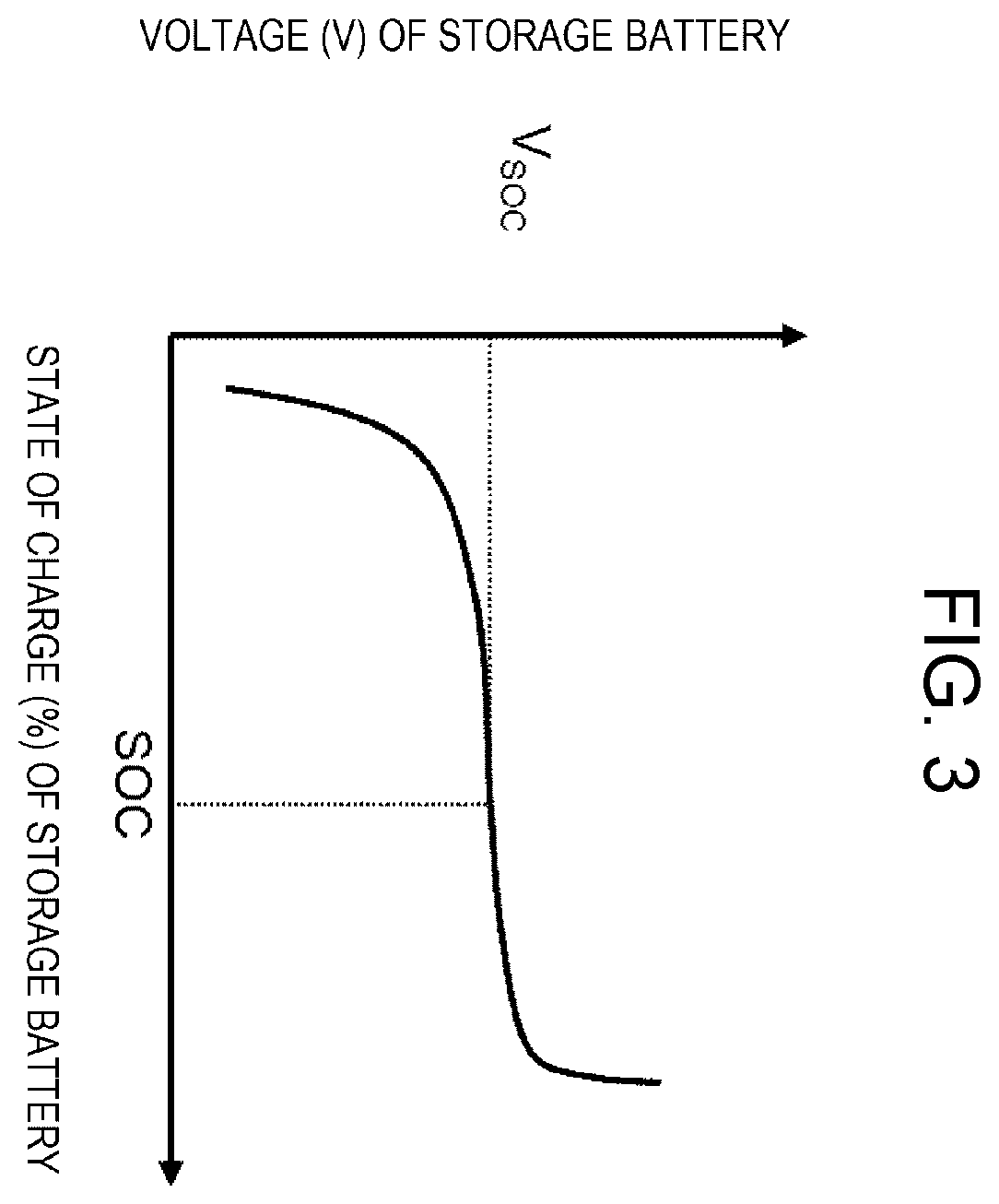 Patent US12155216 Figure 3 – DC grid system, control device, and control method