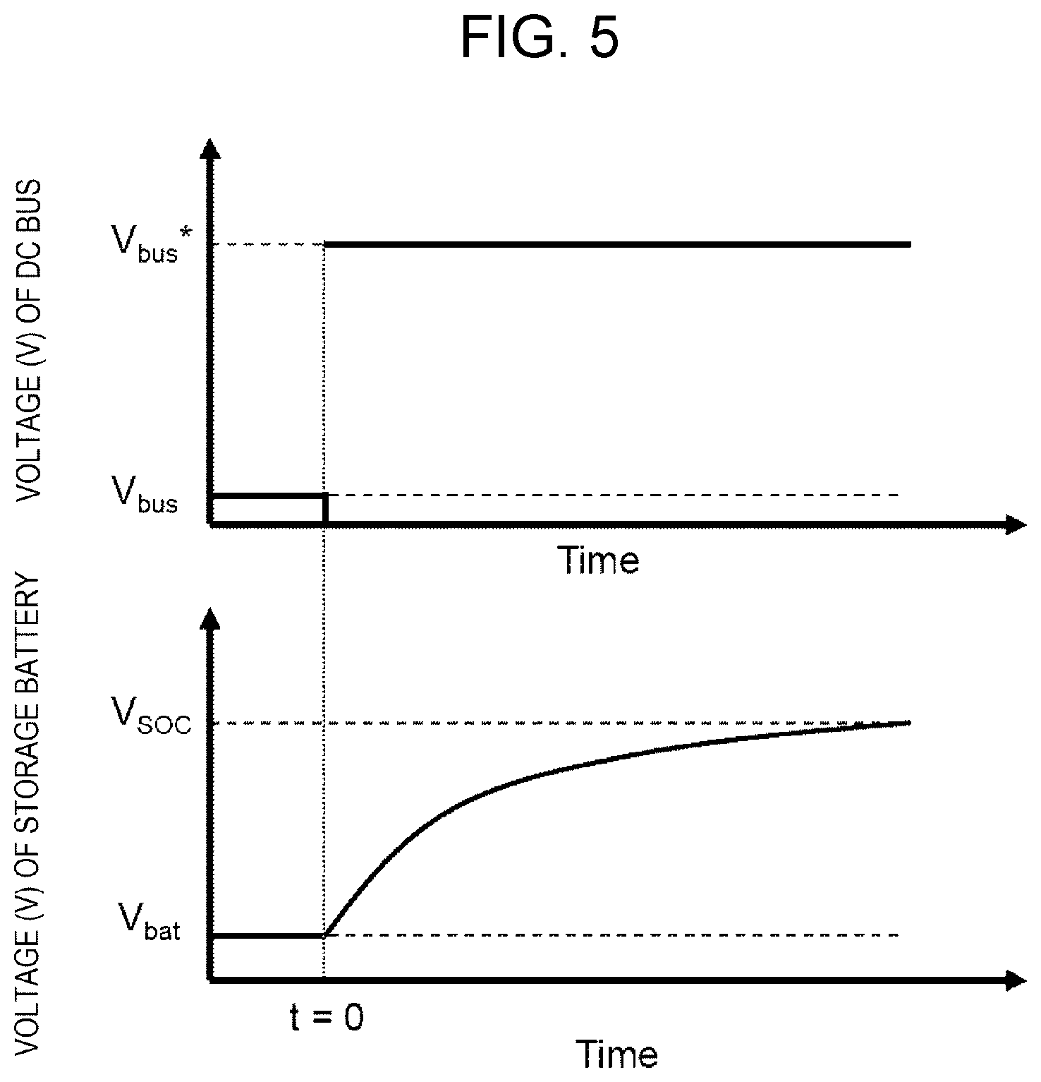 Patent US12155216 Figure 5 – DC grid system, control device, and control method