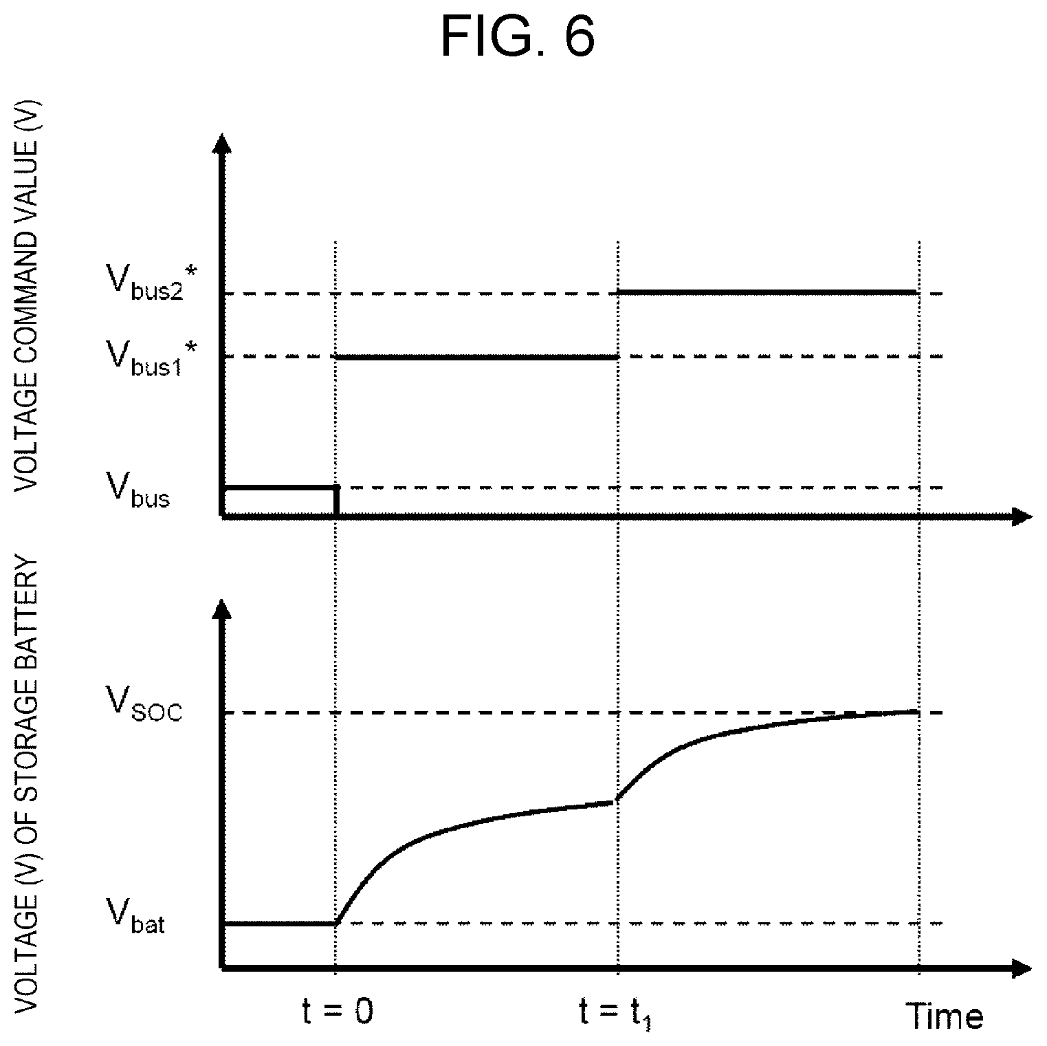 Patent US12155216 Figure 6 – DC grid system, control device, and control method