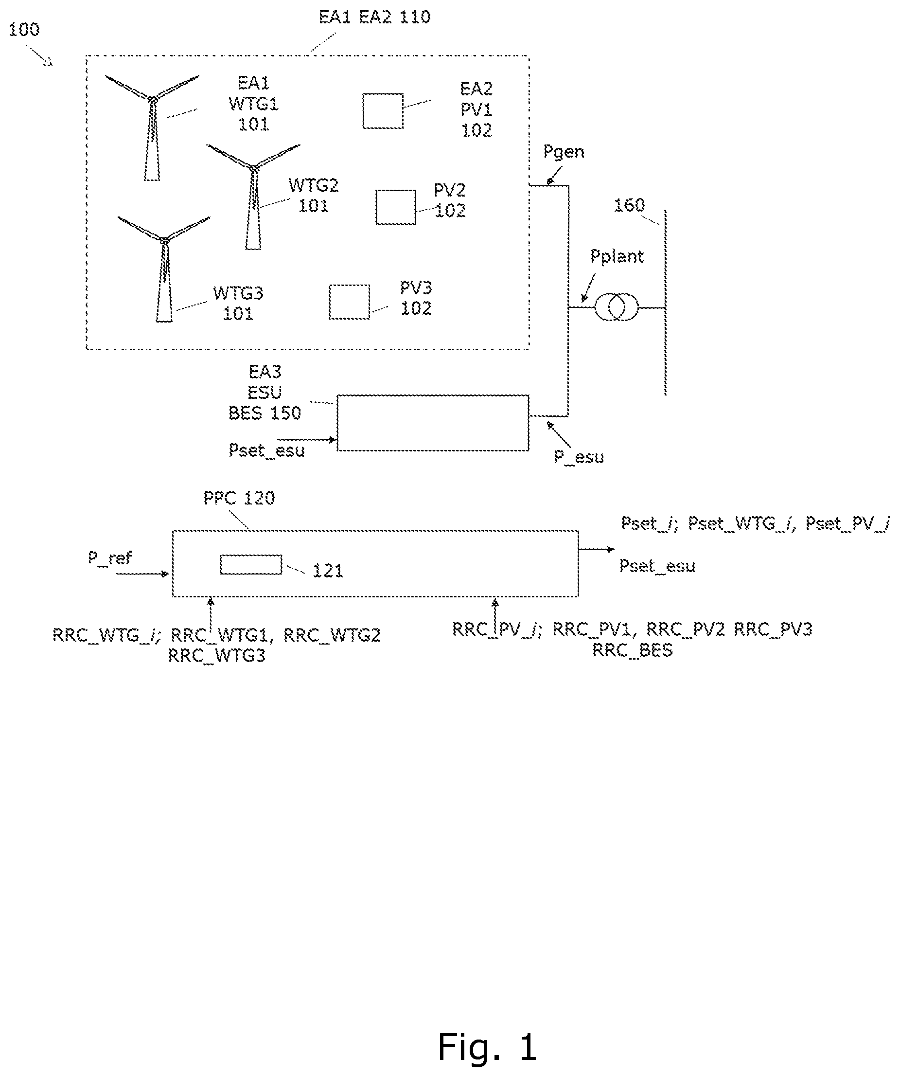 Patent US12155220 Figure 1 – Method for improved power ramping in a hybrid power plant