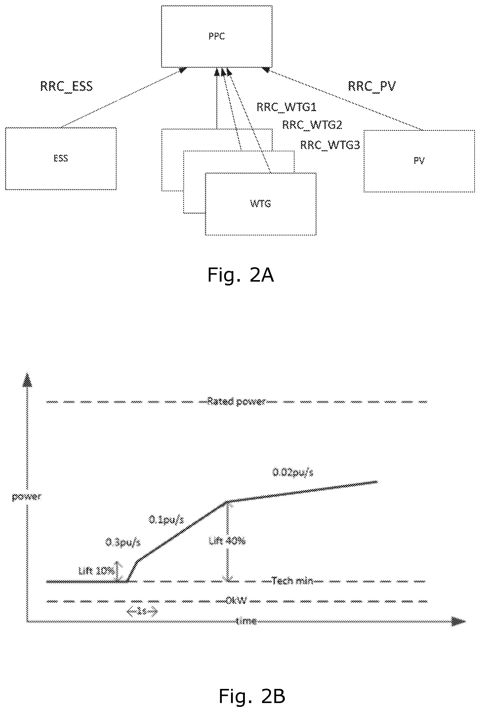 Patent US12155220 Figure 2 – Method for improved power ramping in a hybrid power plant
