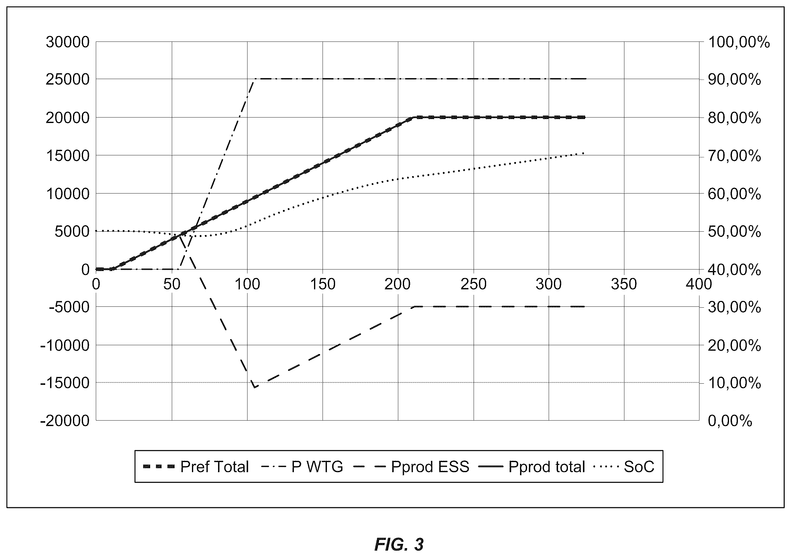 Patent US12155220 Figure 3 – Method for improved power ramping in a hybrid power plant