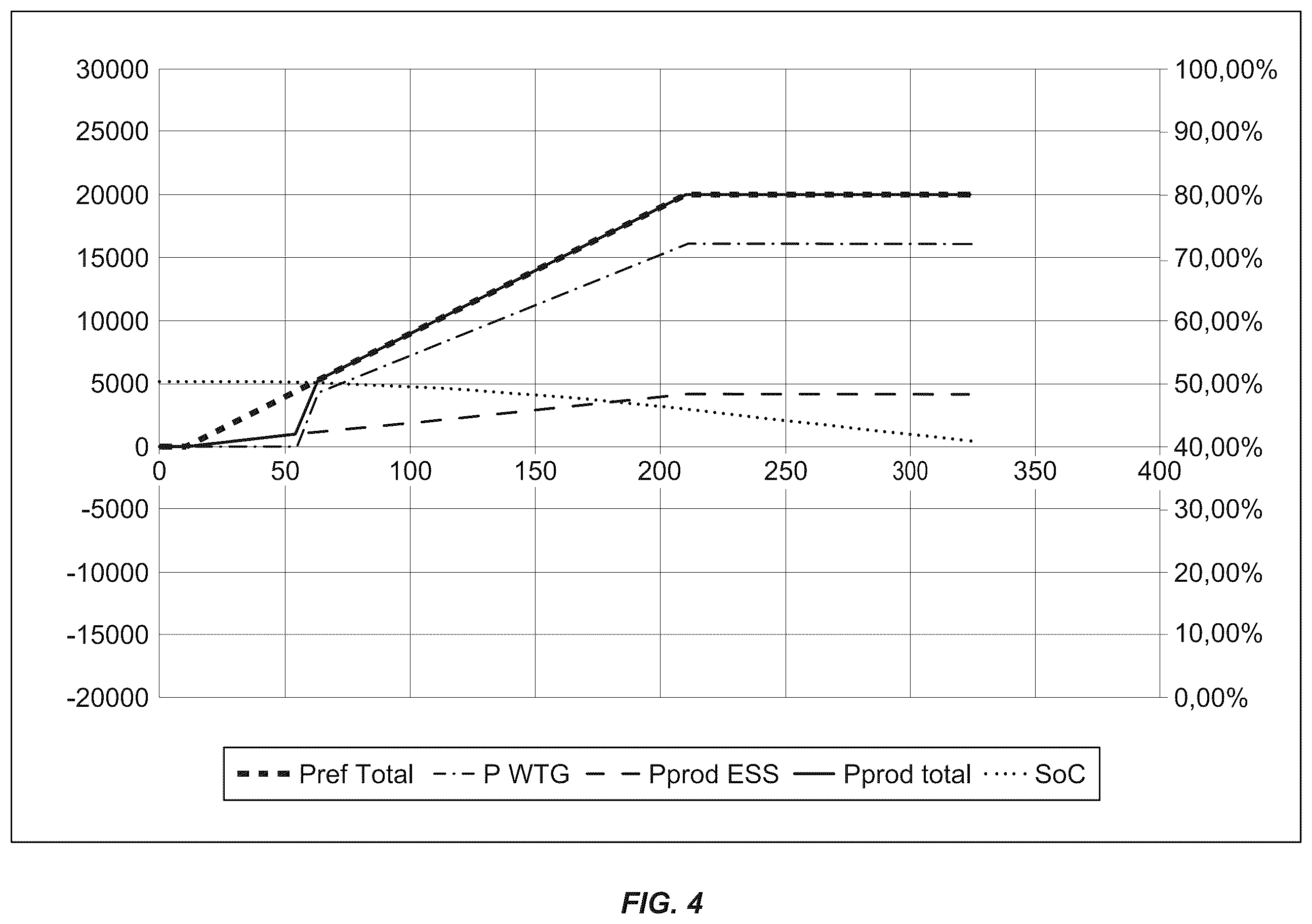 Patent US12155220 Figure 4 – Method for improved power ramping in a hybrid power plant