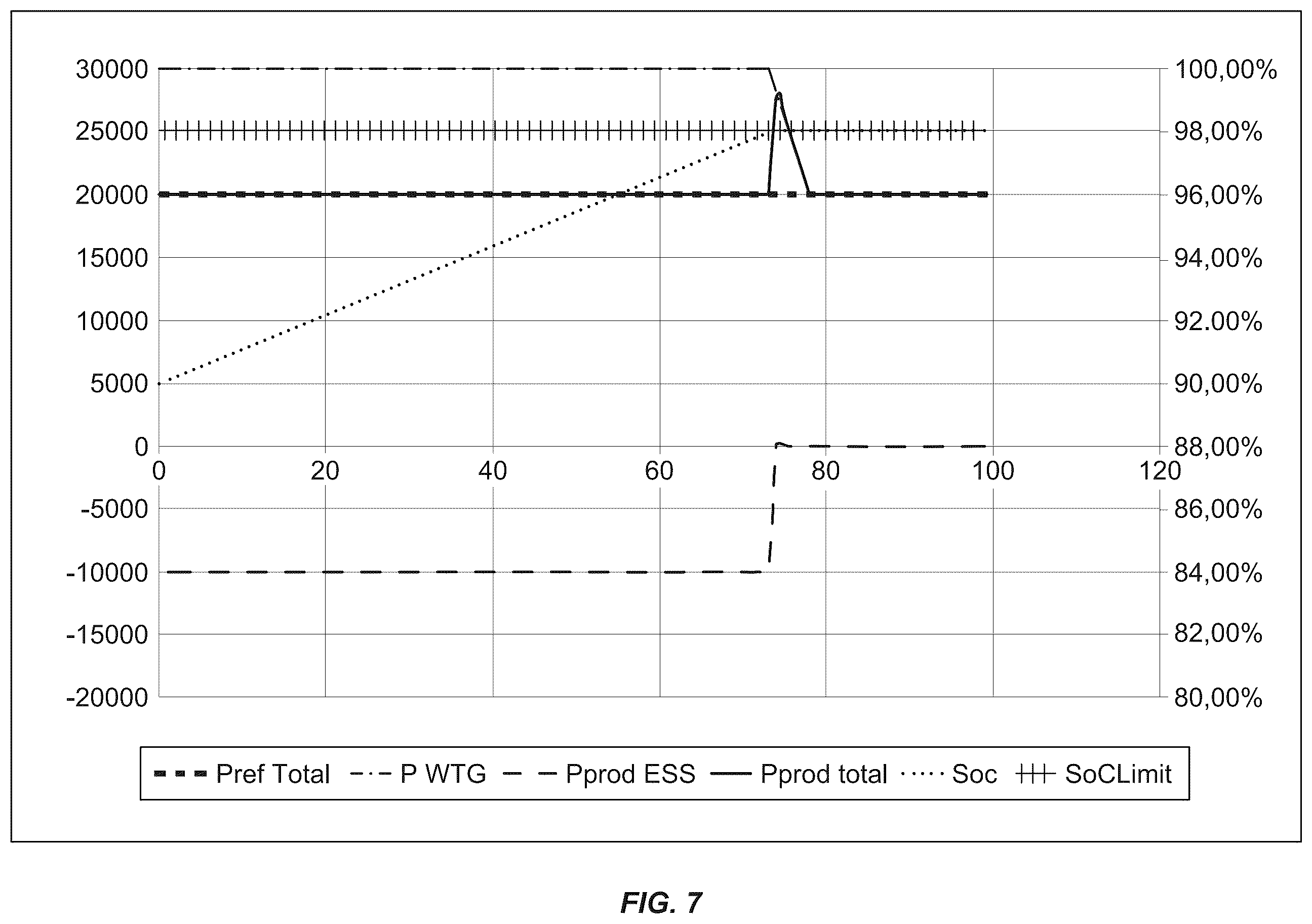 Patent US12155220 Figure 7 – Method for improved power ramping in a hybrid power plant