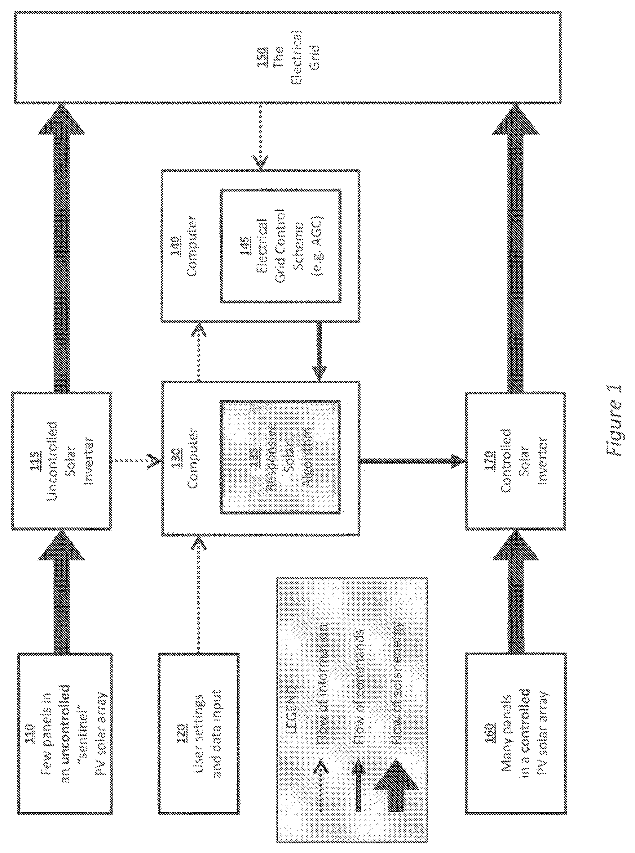 Patent US12155221 Figure 1 – Managing the outflow of a solar inverter