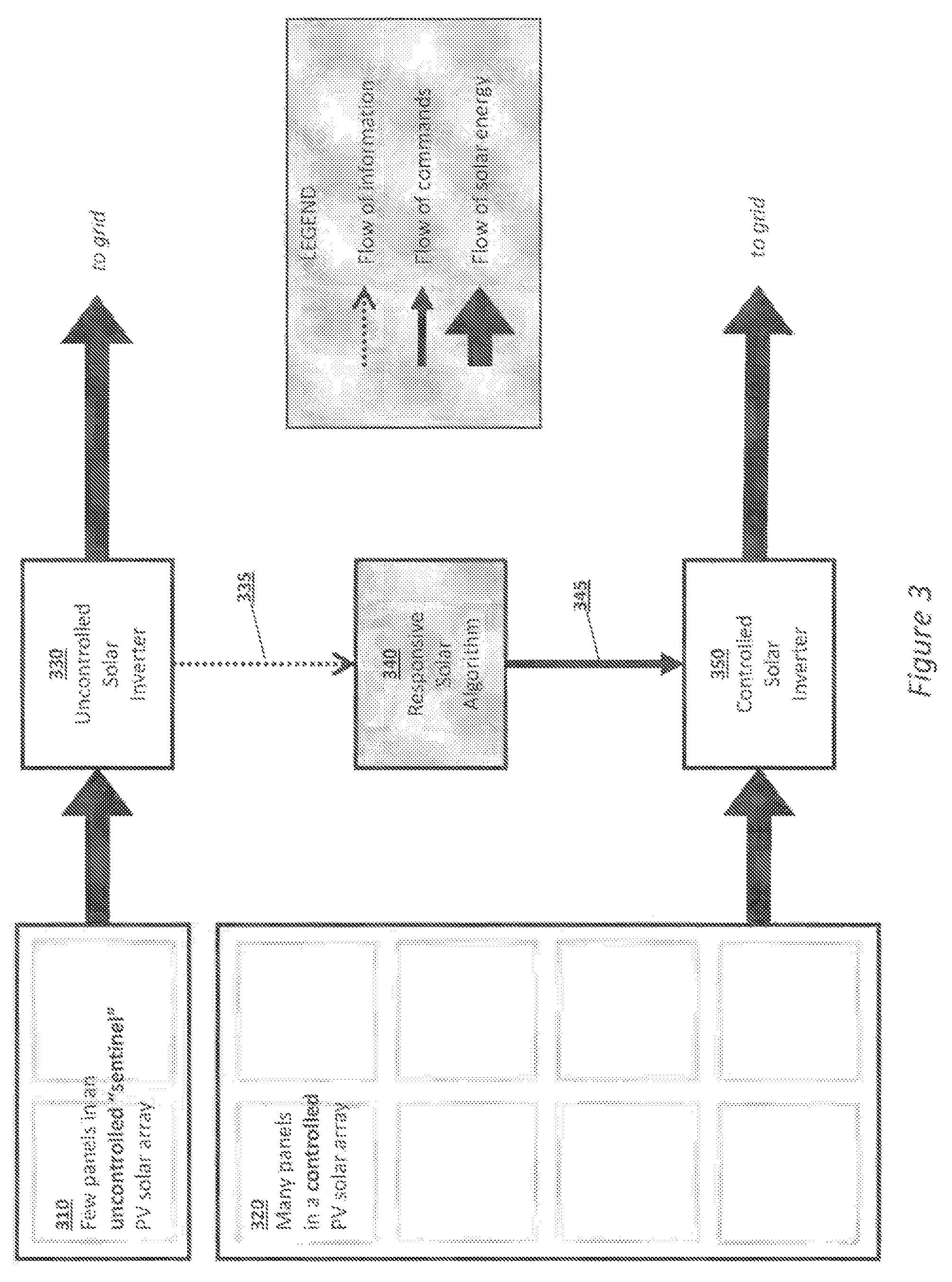 Patent US12155221 Figure 3 – Managing the outflow of a solar inverter