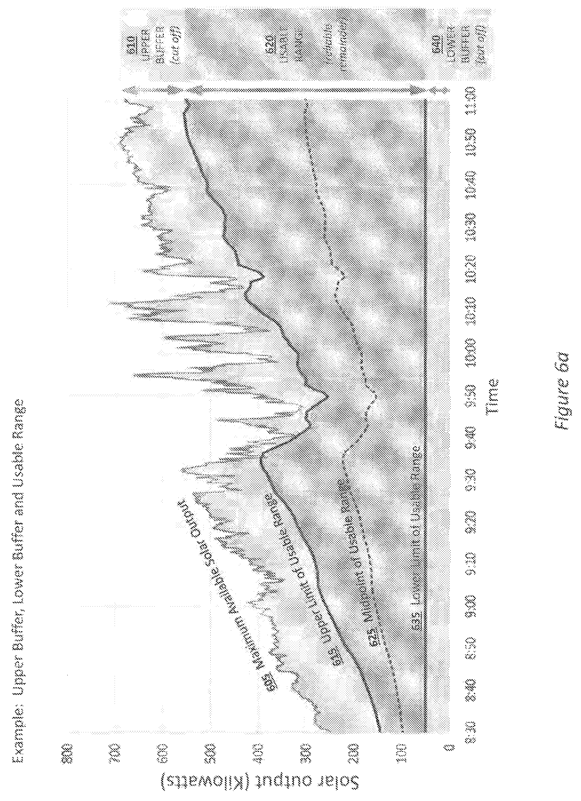 Patent US12155221 Figure 6 – Managing the outflow of a solar inverter