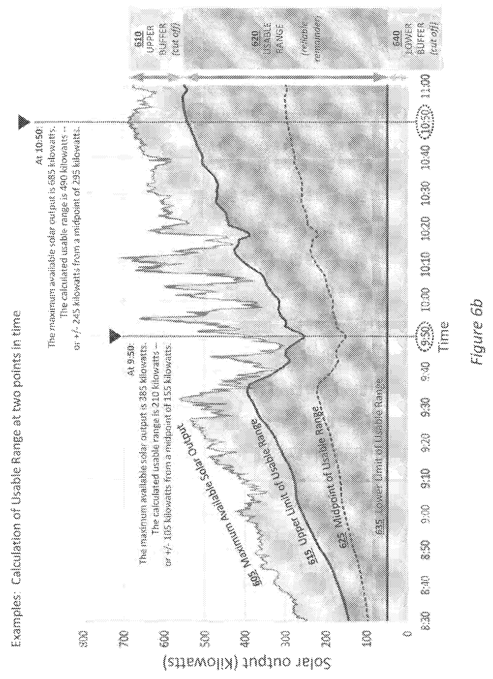 Patent US12155221 Figure 7 – Managing the outflow of a solar inverter